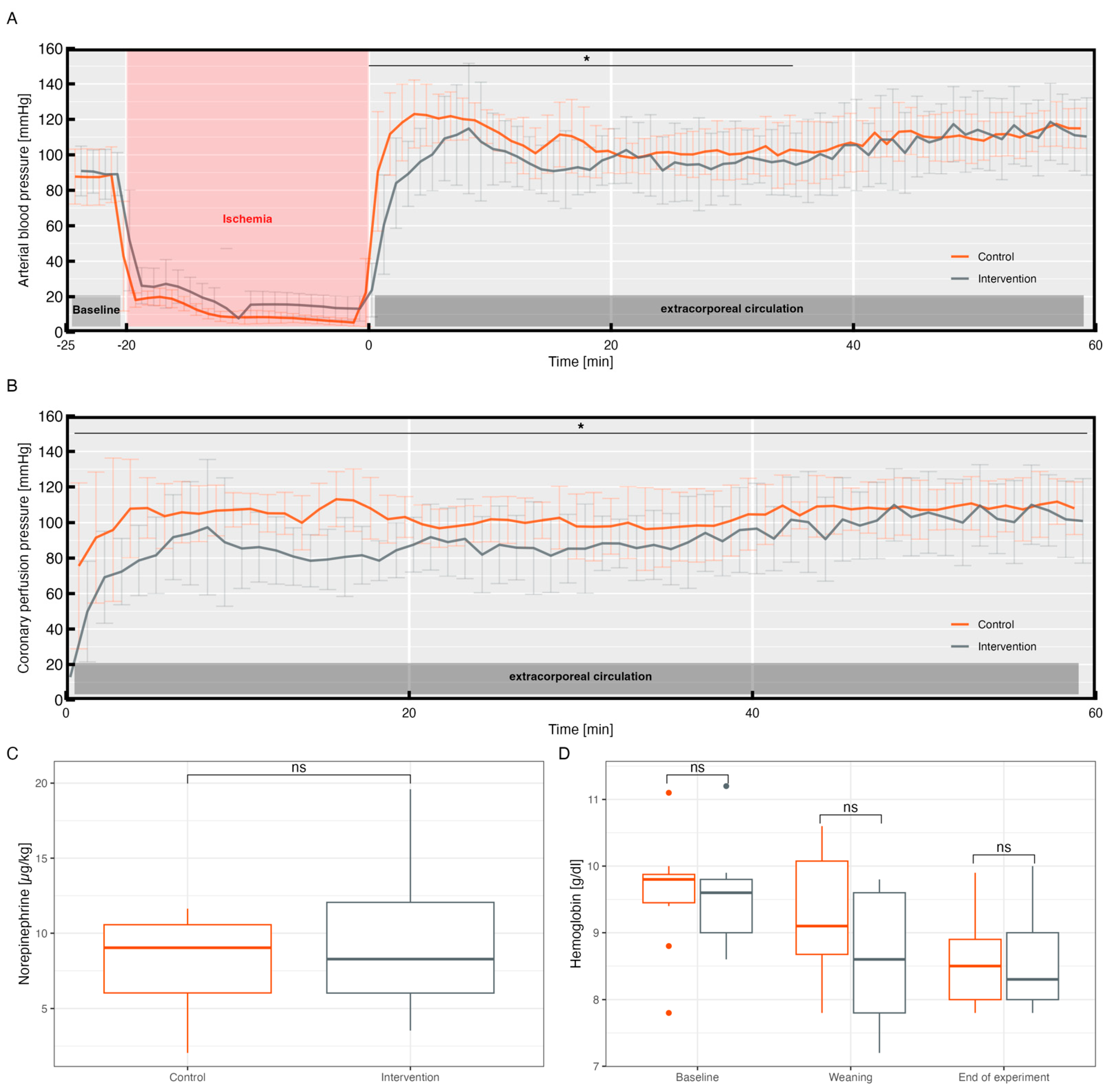 Biomedicines 11 02612 g004