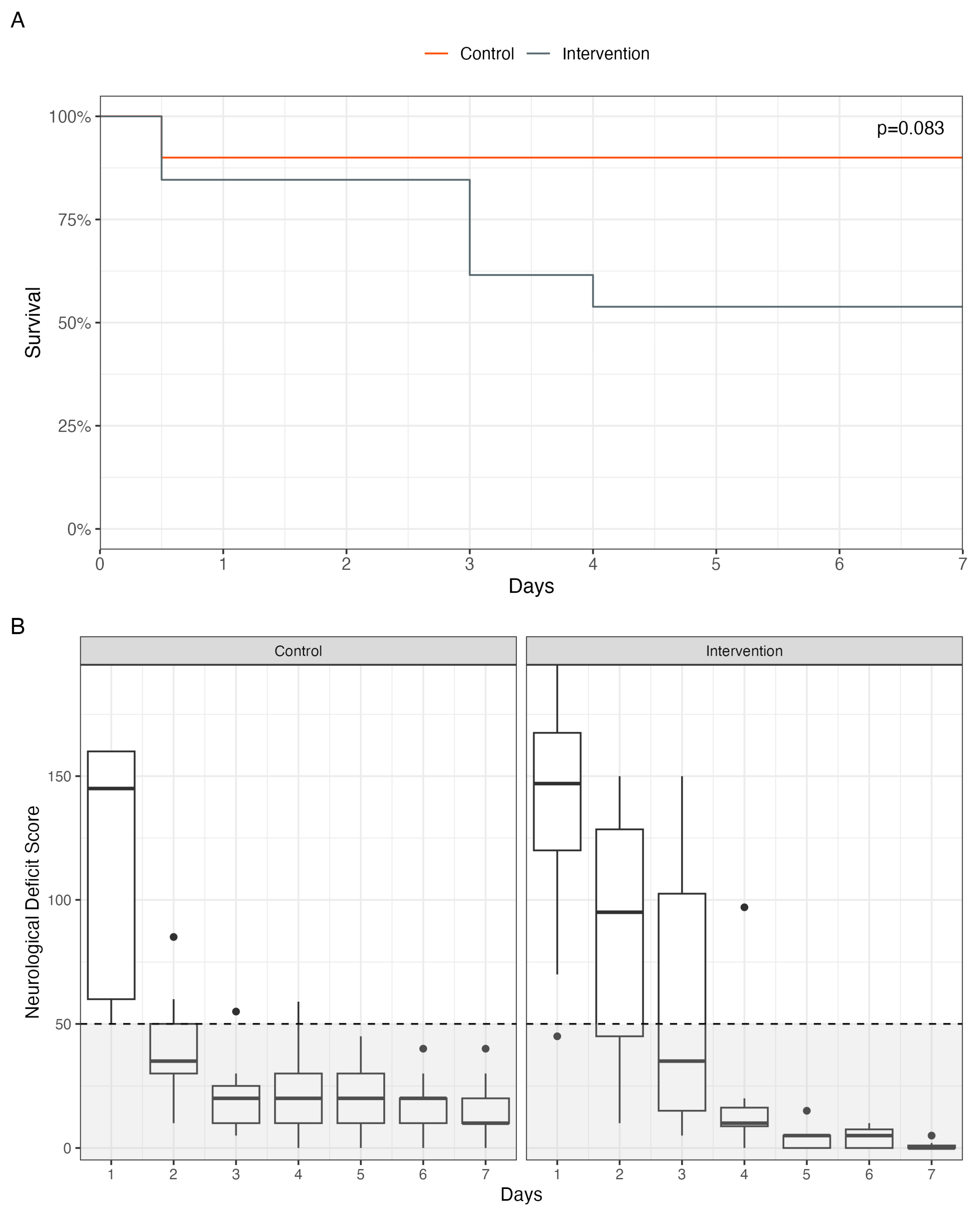 Biomedicines 11 02612 g005