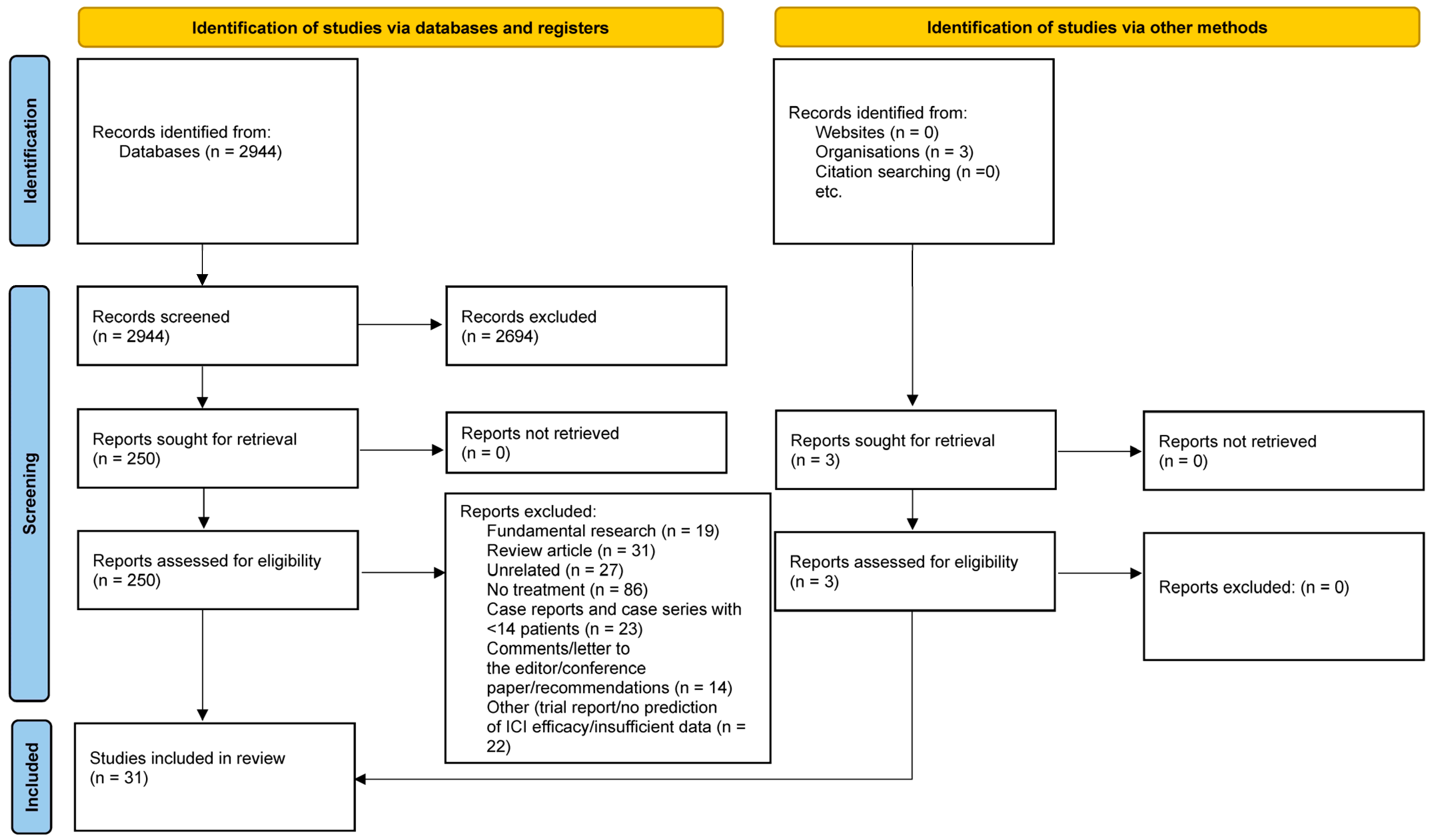 Biomedicines 11 02722 g001