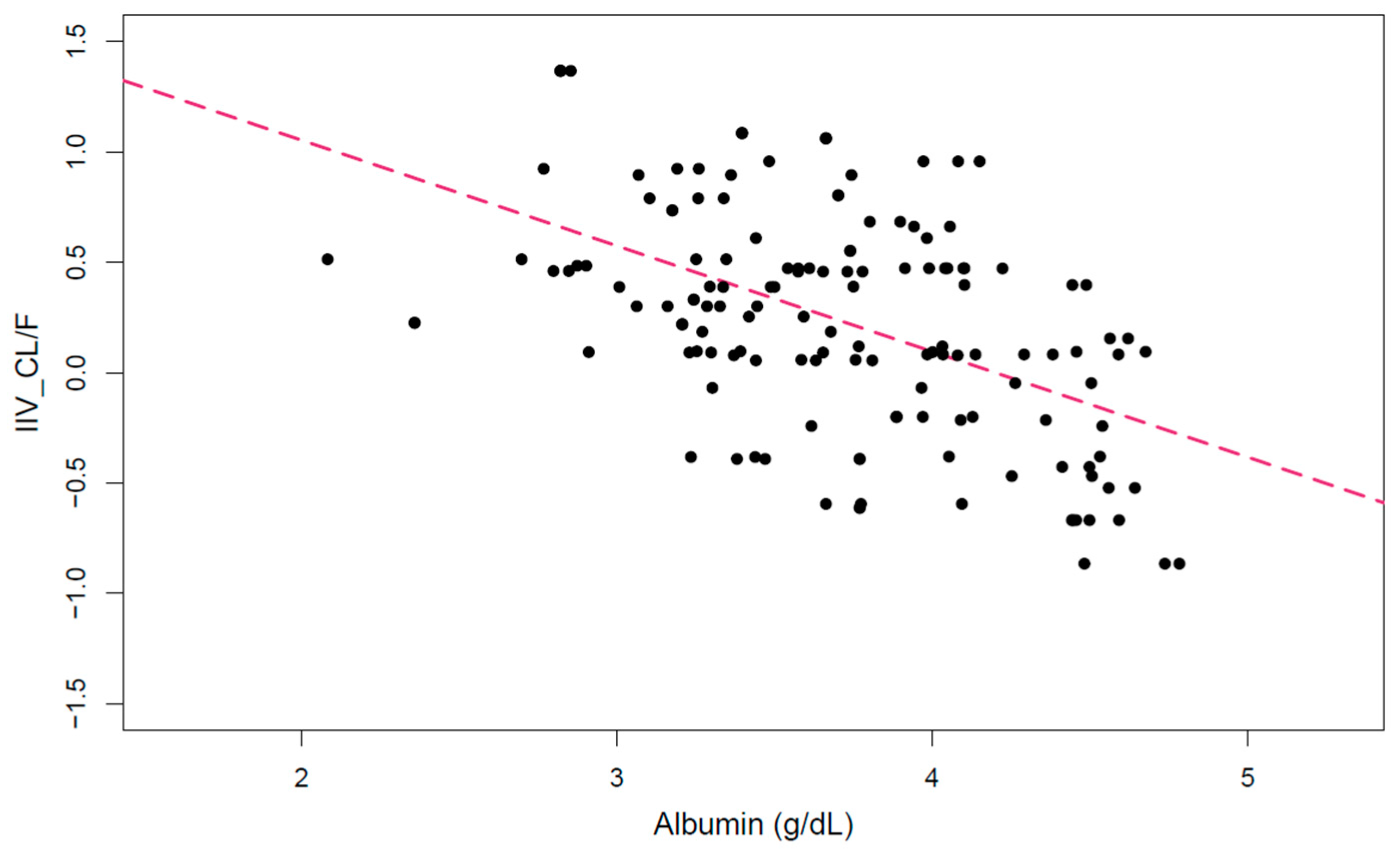 Biomedicines 11 02822 g001