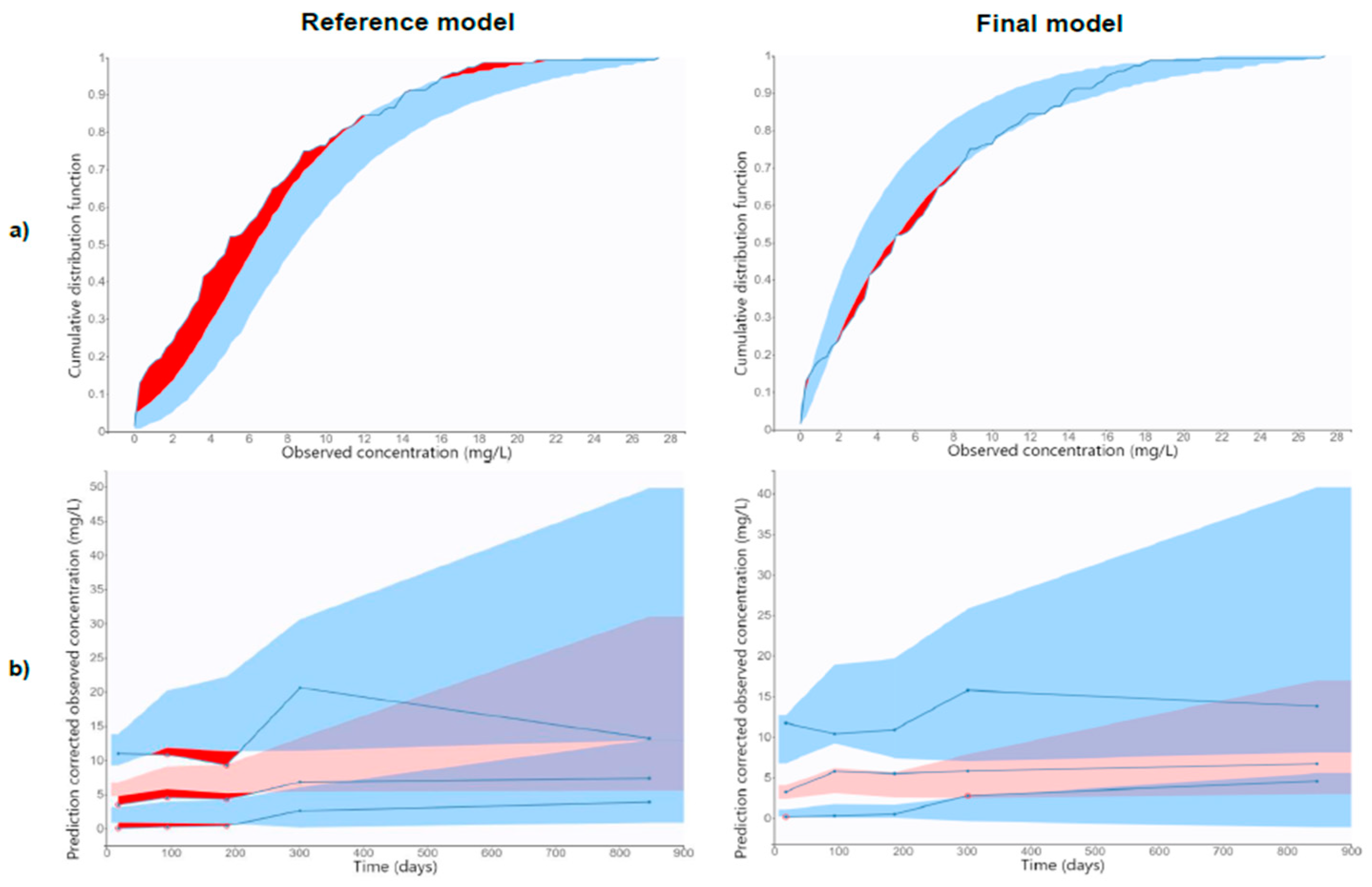 Biomedicines 11 02822 g003