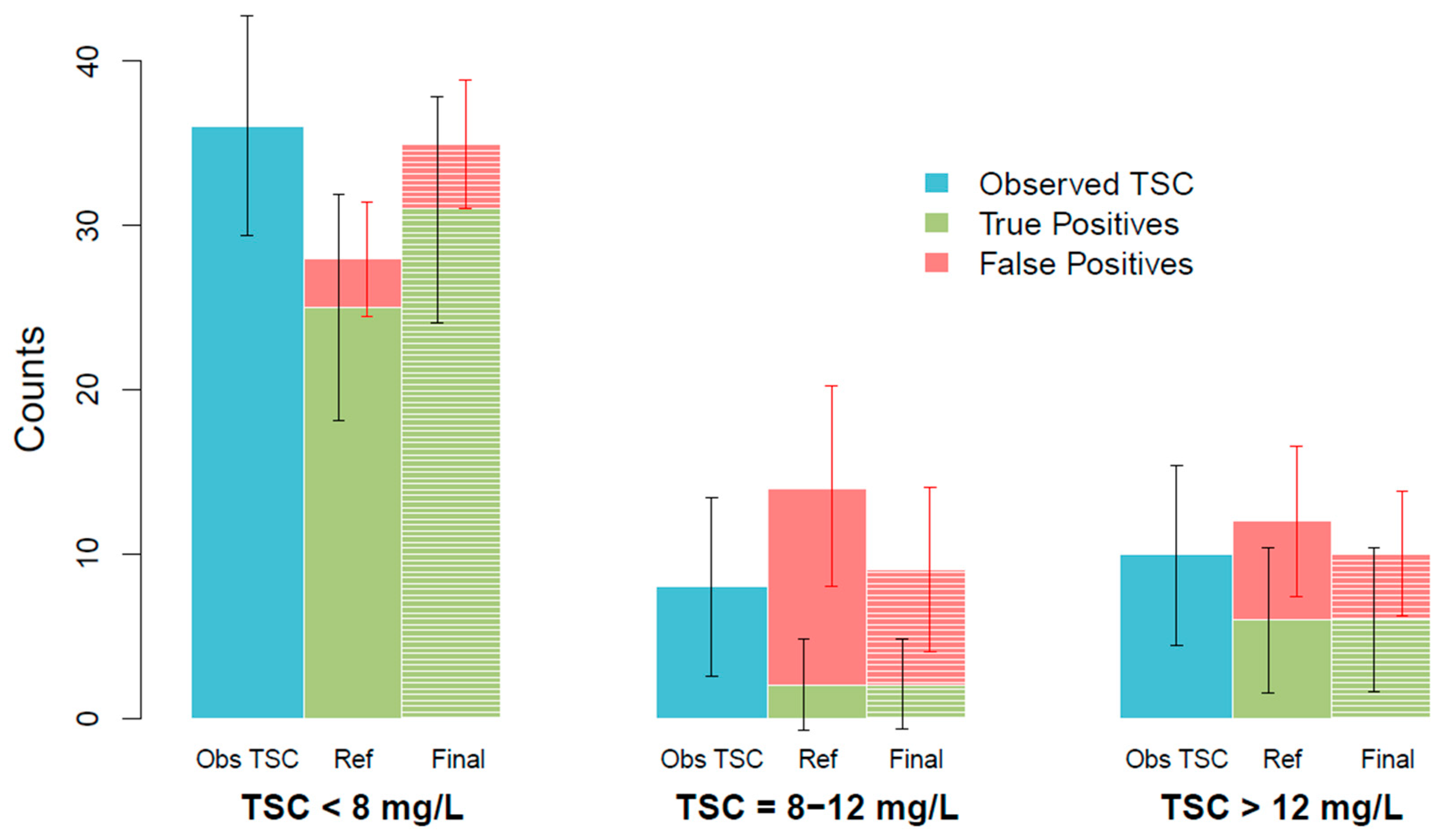 Biomedicines 11 02822 g004