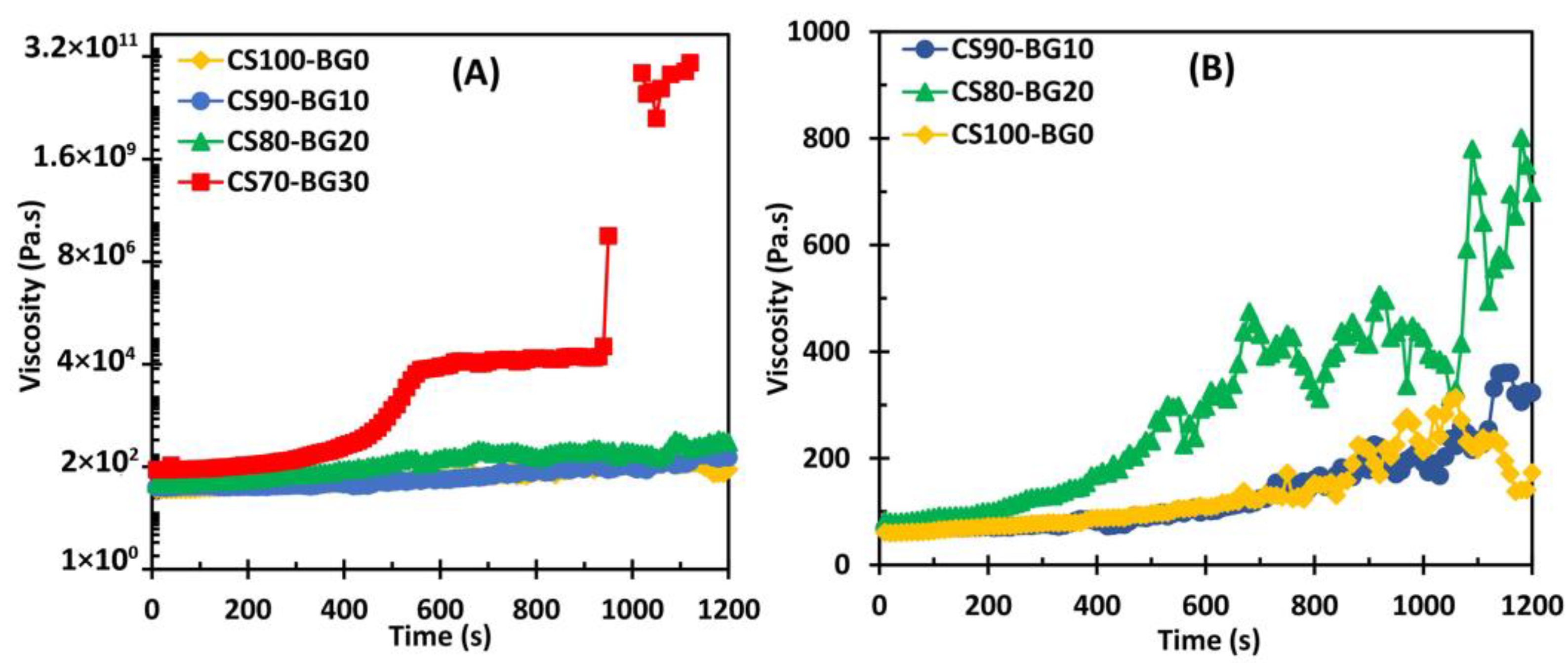 Biomedicines 11 02833 g006