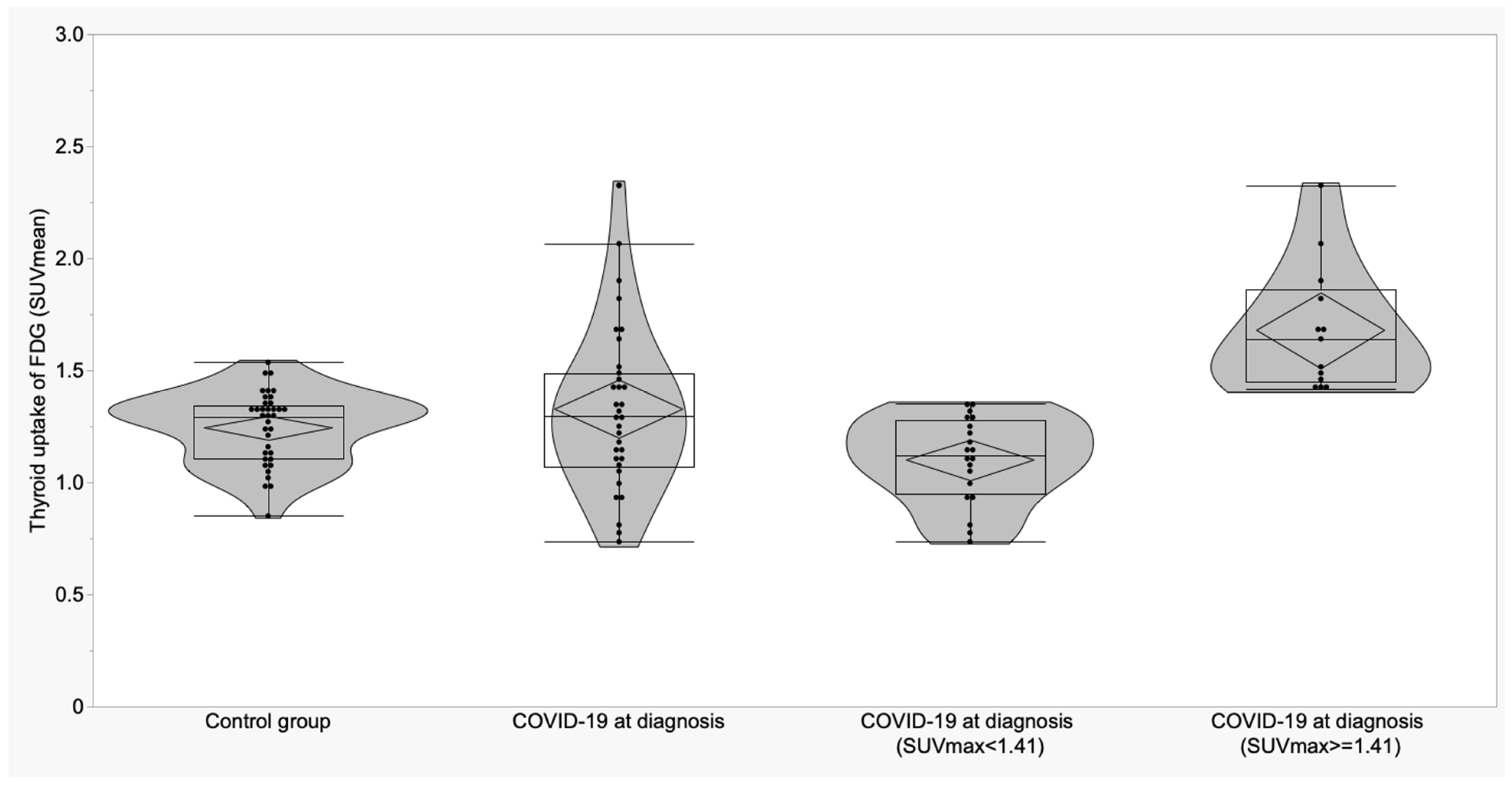 Biomedicines 11 02899 g003