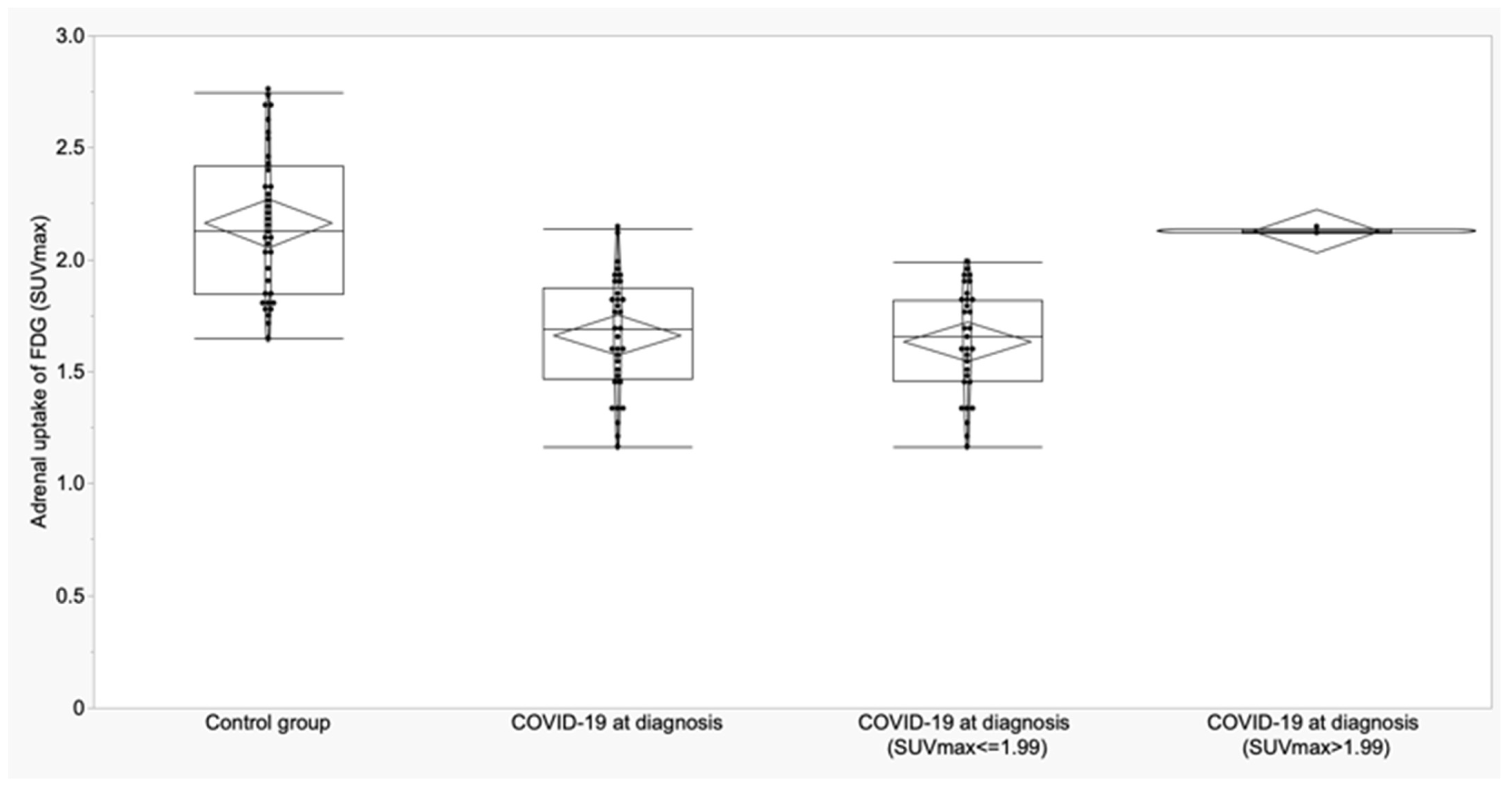 Biomedicines 11 02899 g005