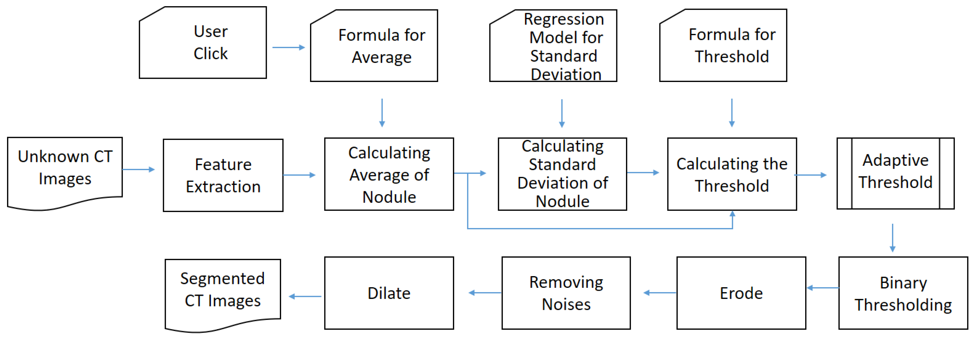 Biomedicines 11 02938 g007