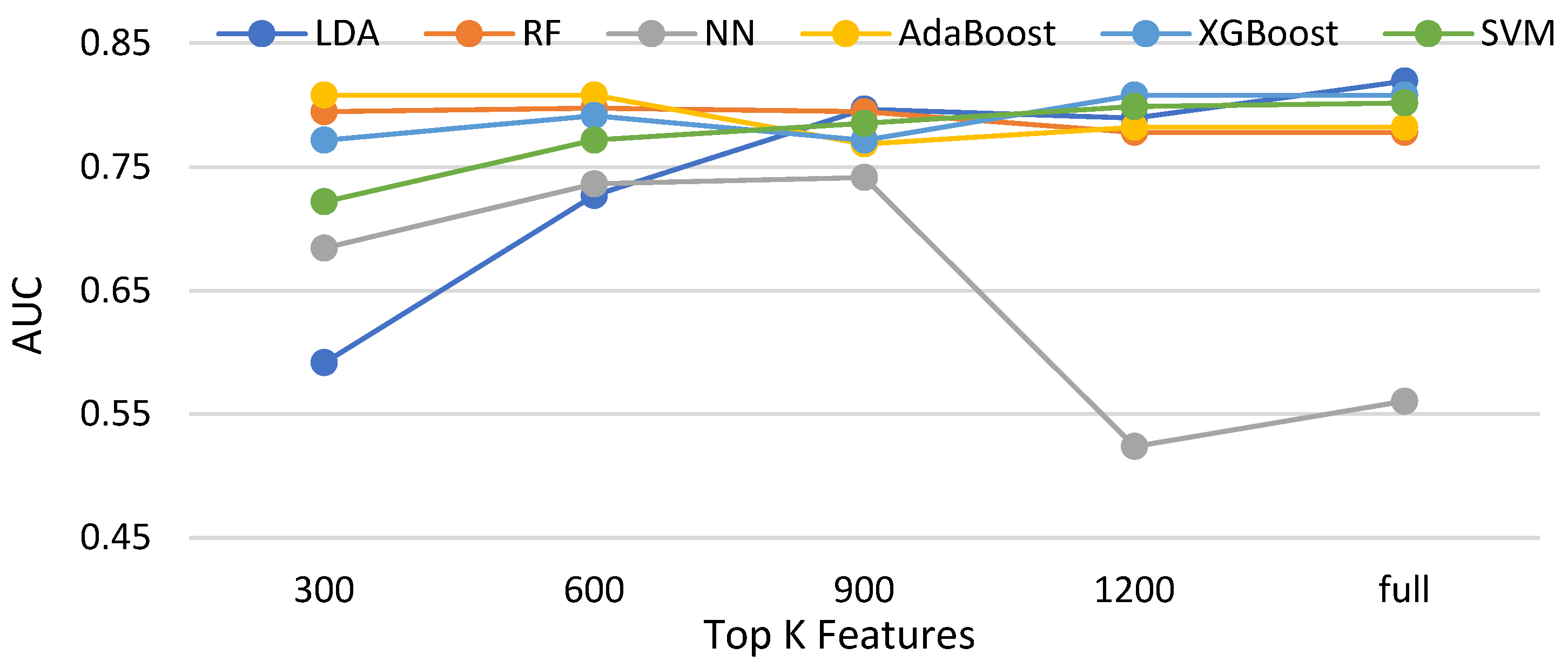 Biomedicines 11 02938 g017