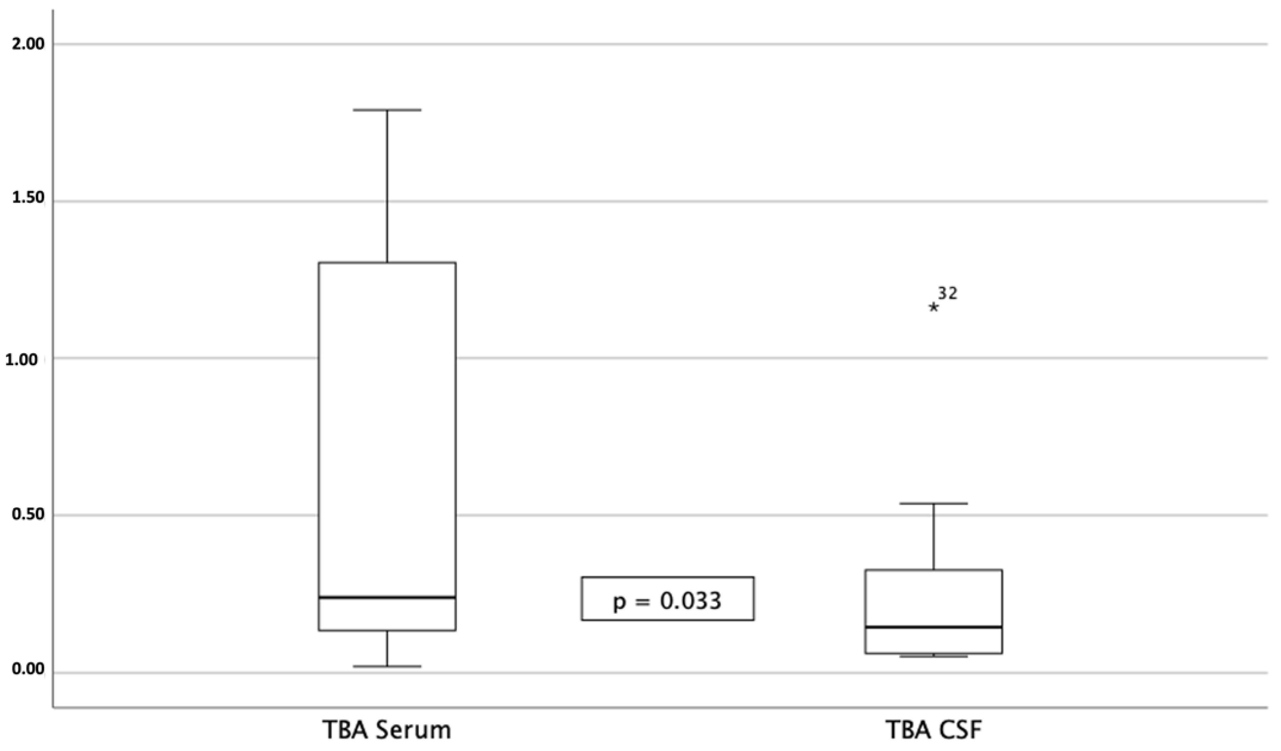 Biomedicines 11 02947 g001