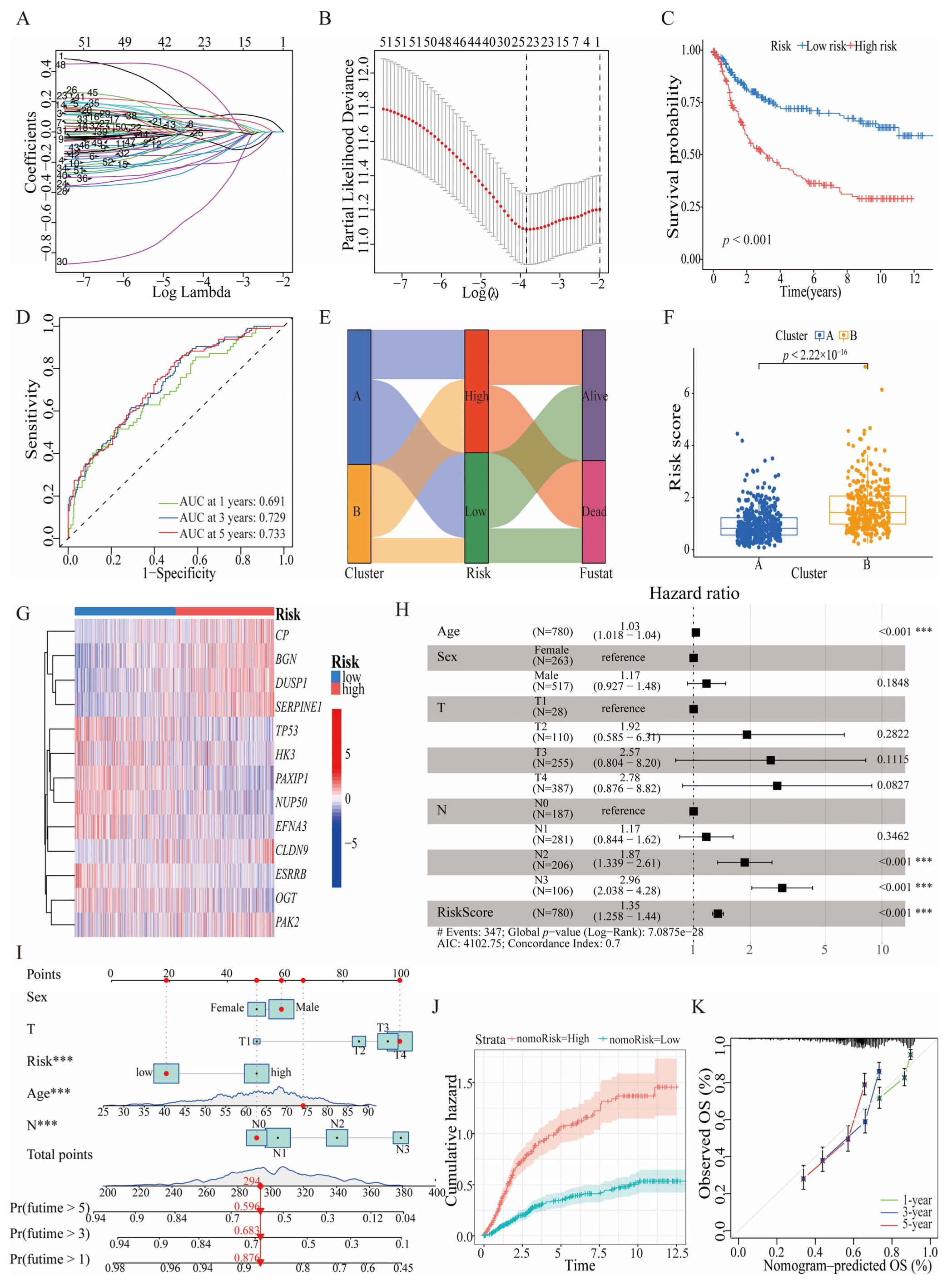 Biomedicines 11 02948 g005