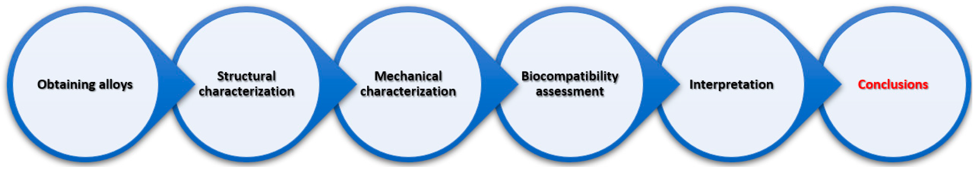 Biomedicines 11 02997 g001