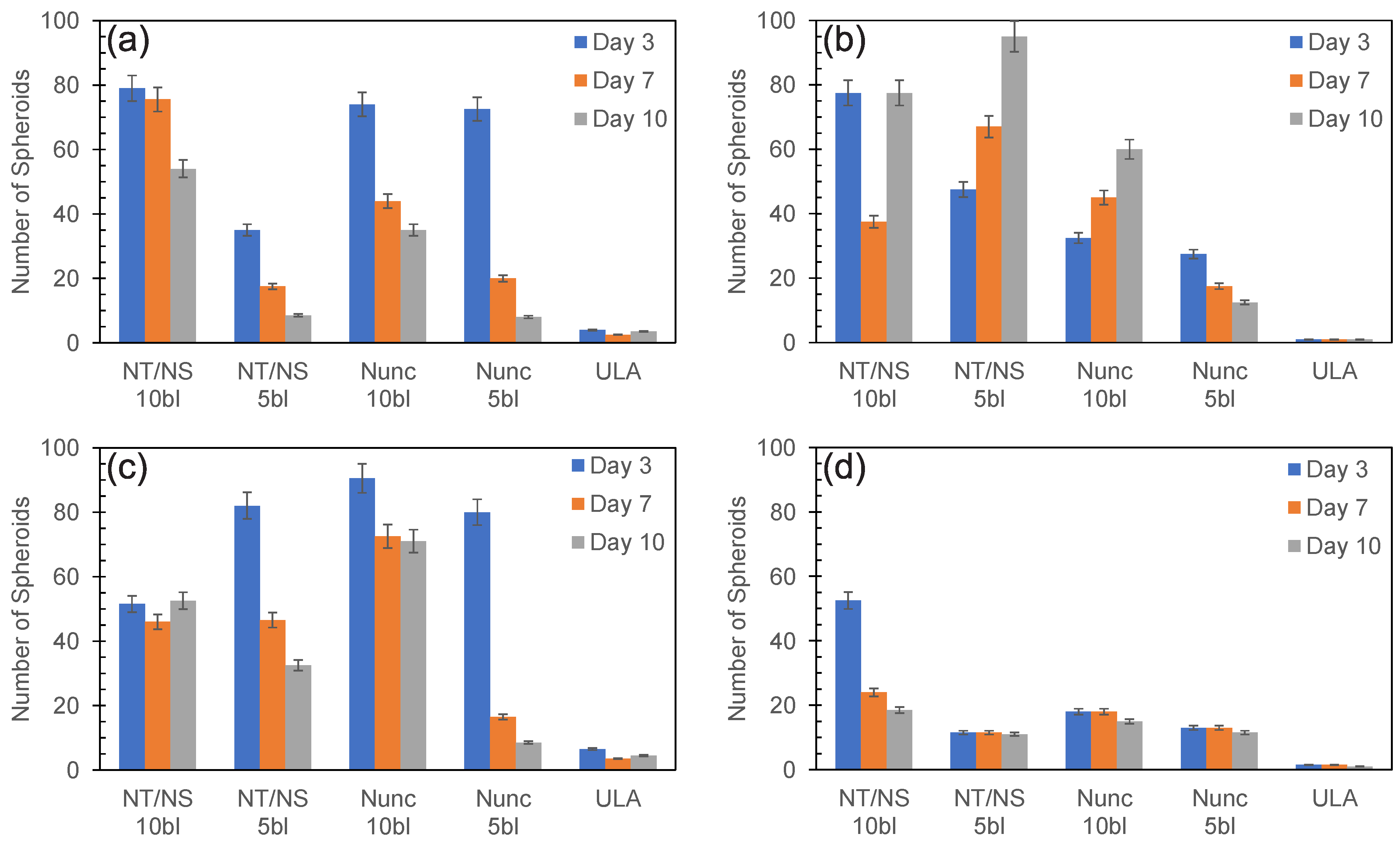 Biomedicines 11 03061 g002