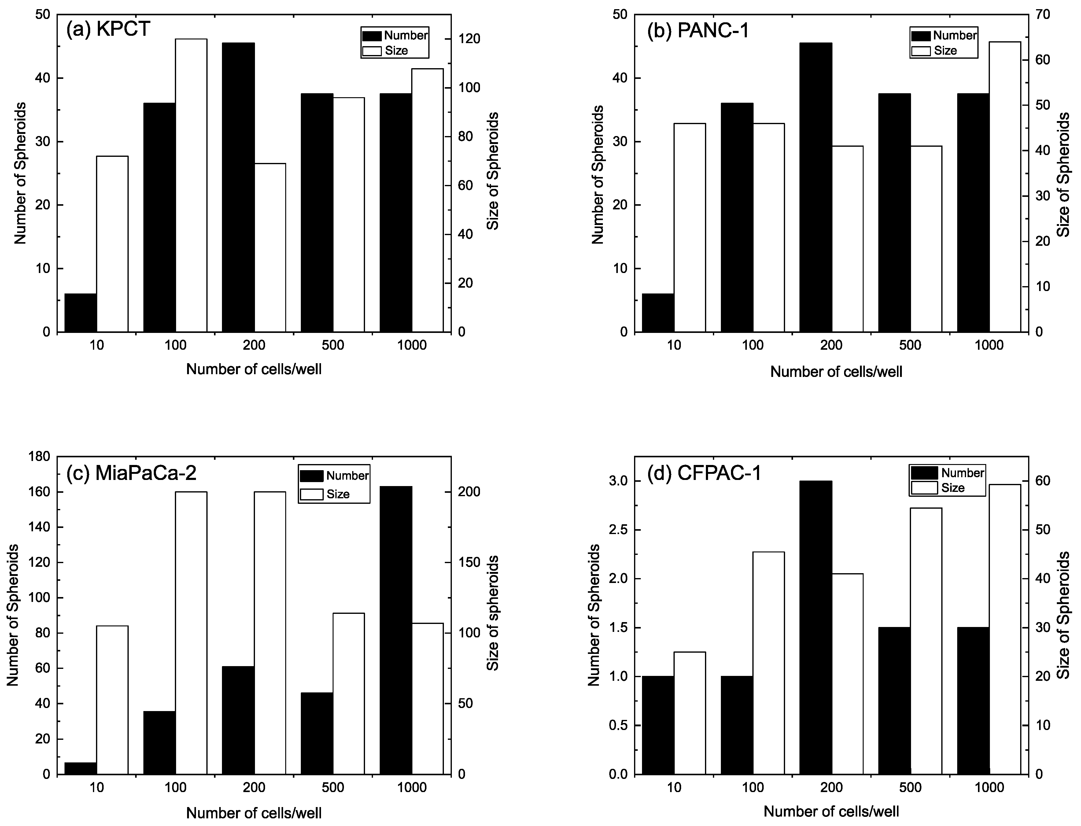 Biomedicines 11 03061 g004