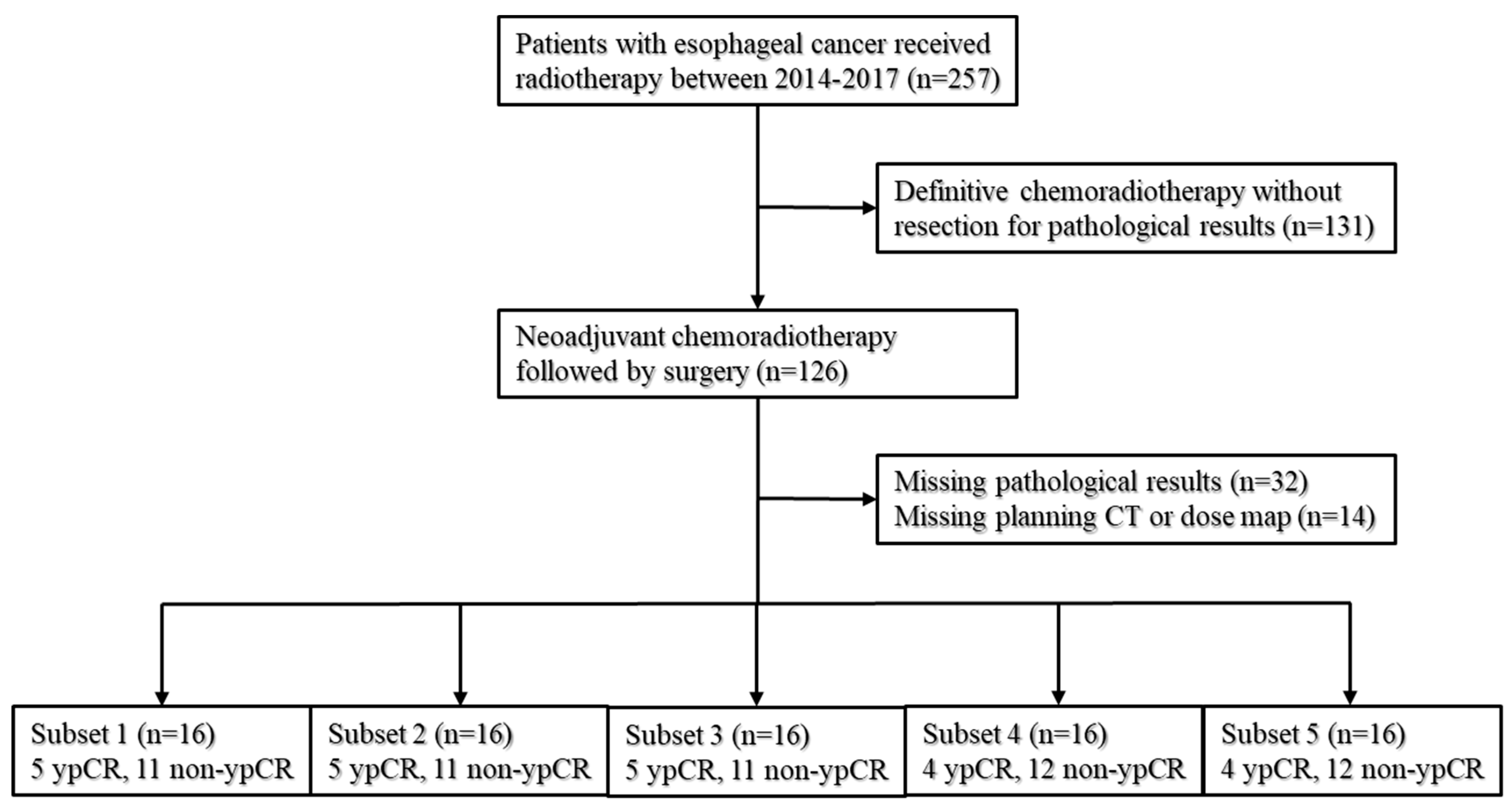 Biomedicines 11 03072 g001