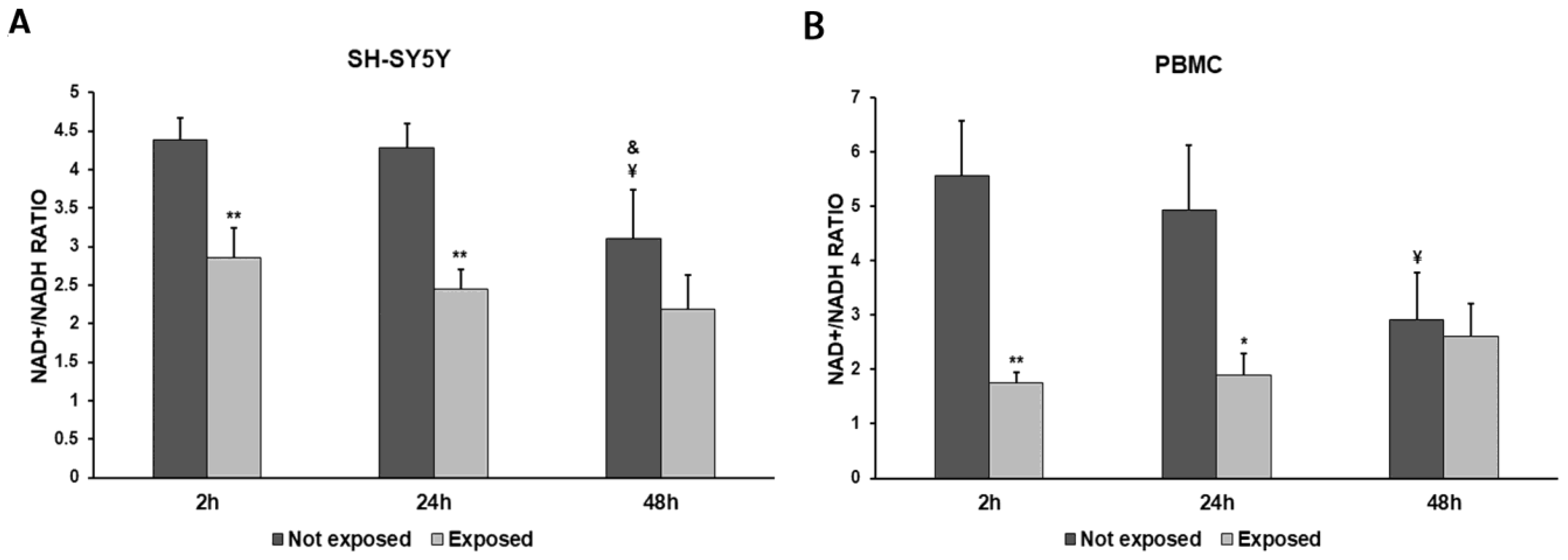 Biomedicines 11 03129 g005