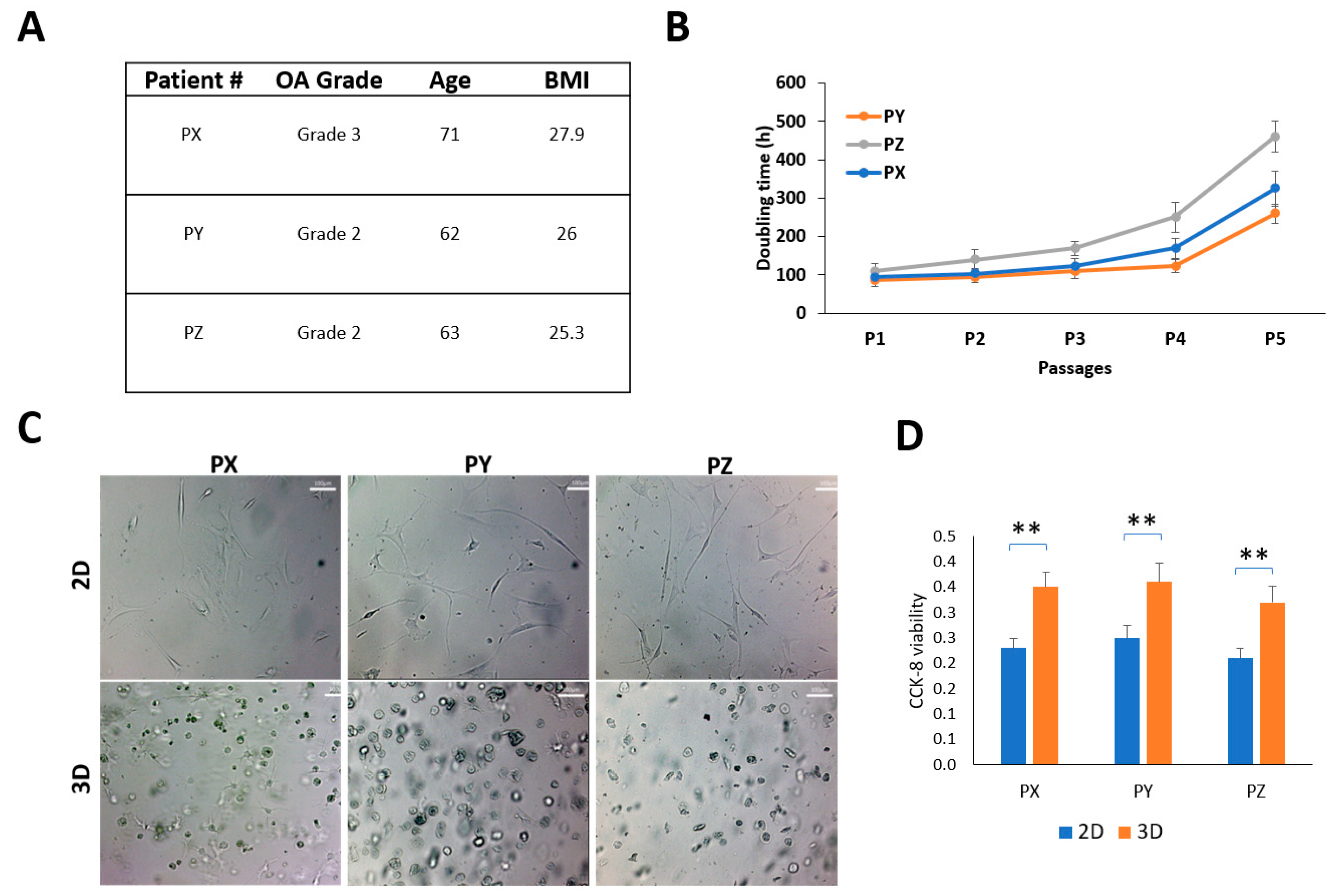 Biomedicines 11 03145 g001
