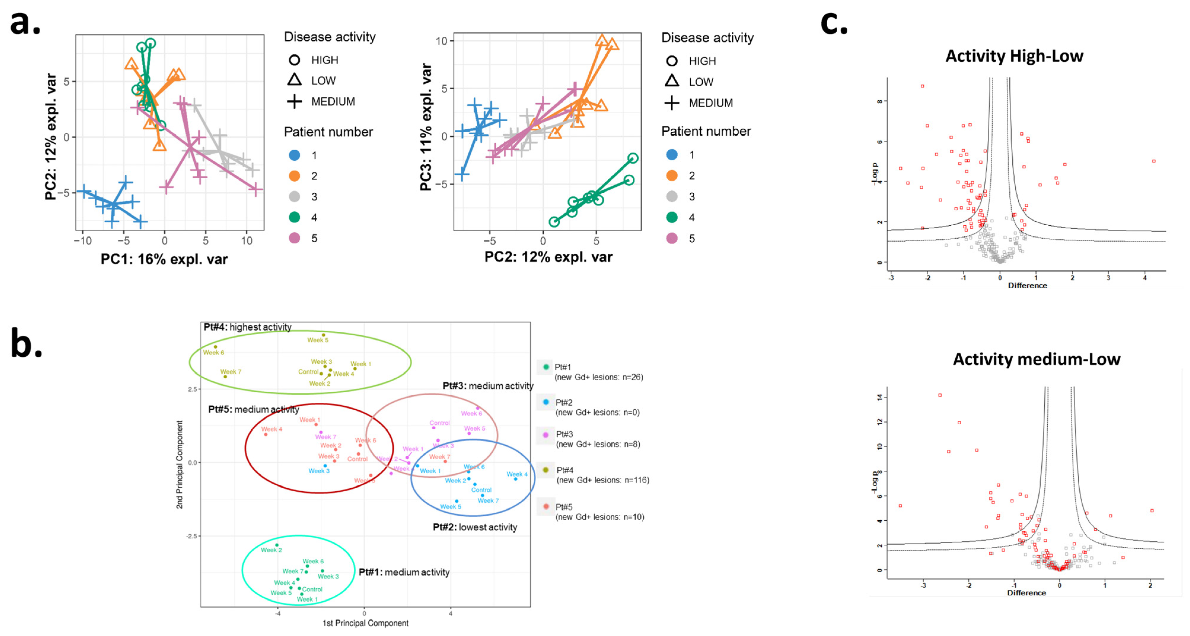 Biomedicines 11 03170 g002