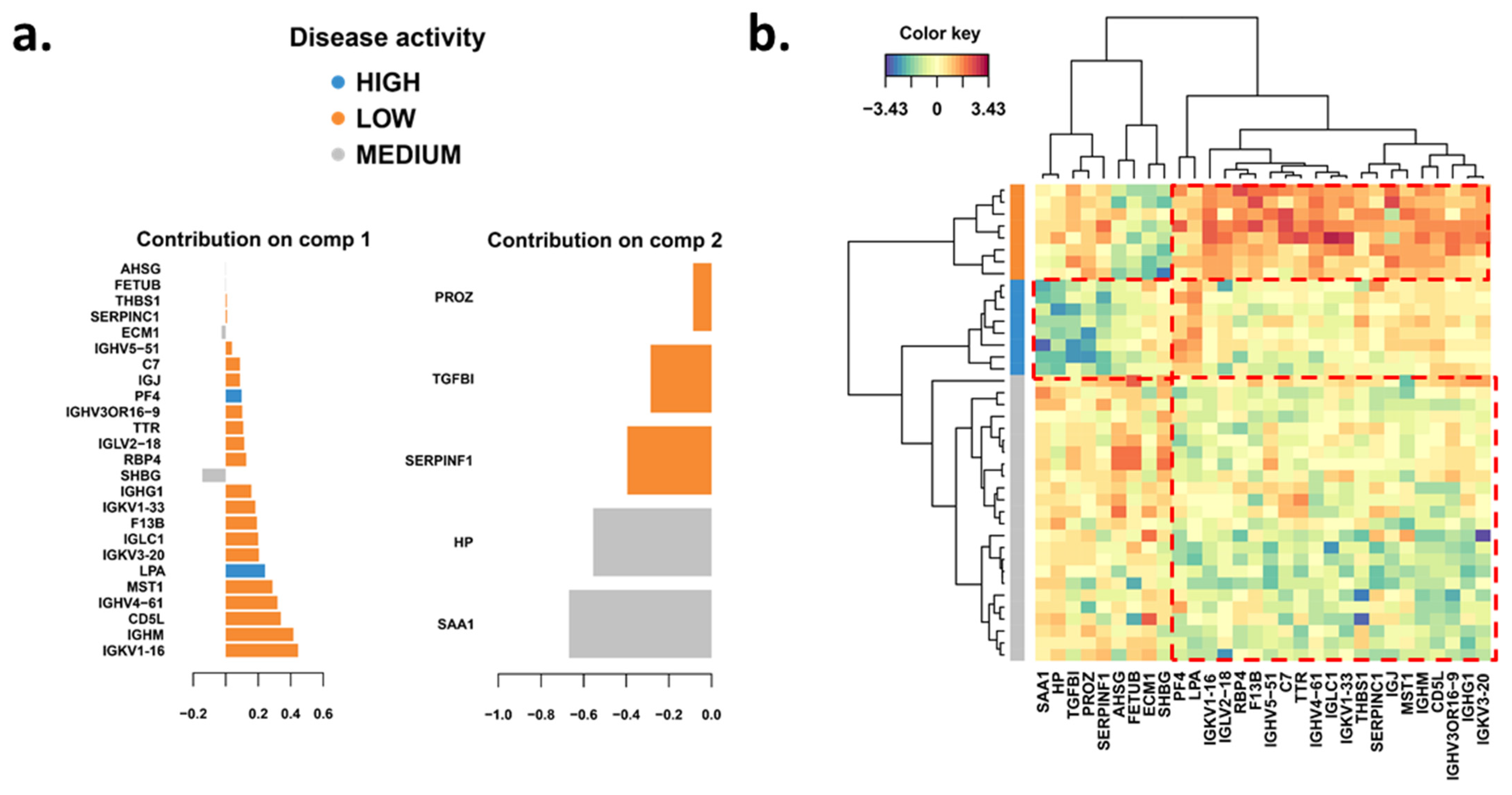 Biomedicines 11 03170 g004