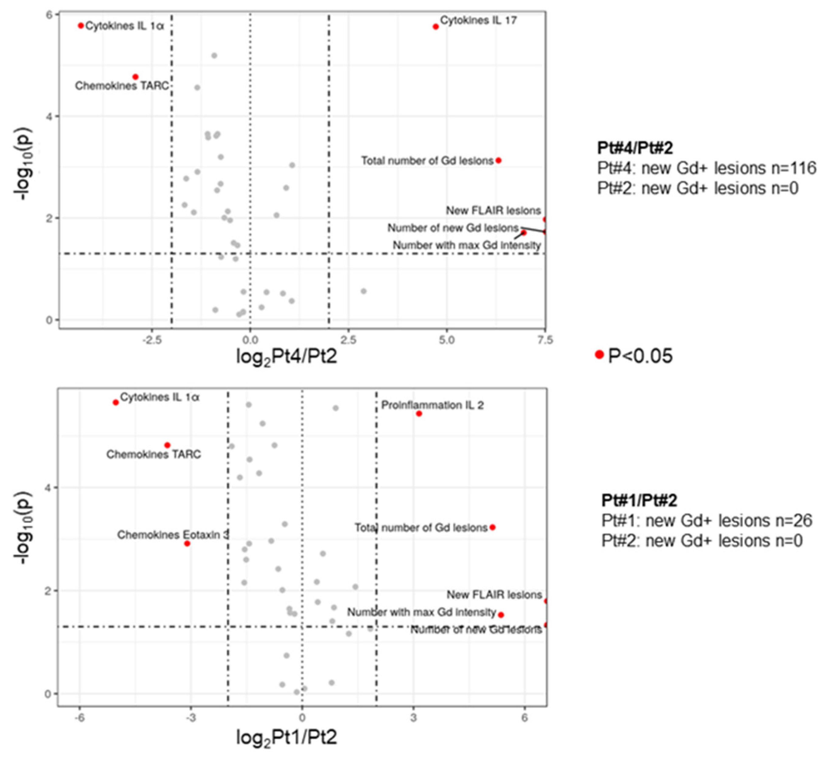 Biomedicines 11 03170 g005