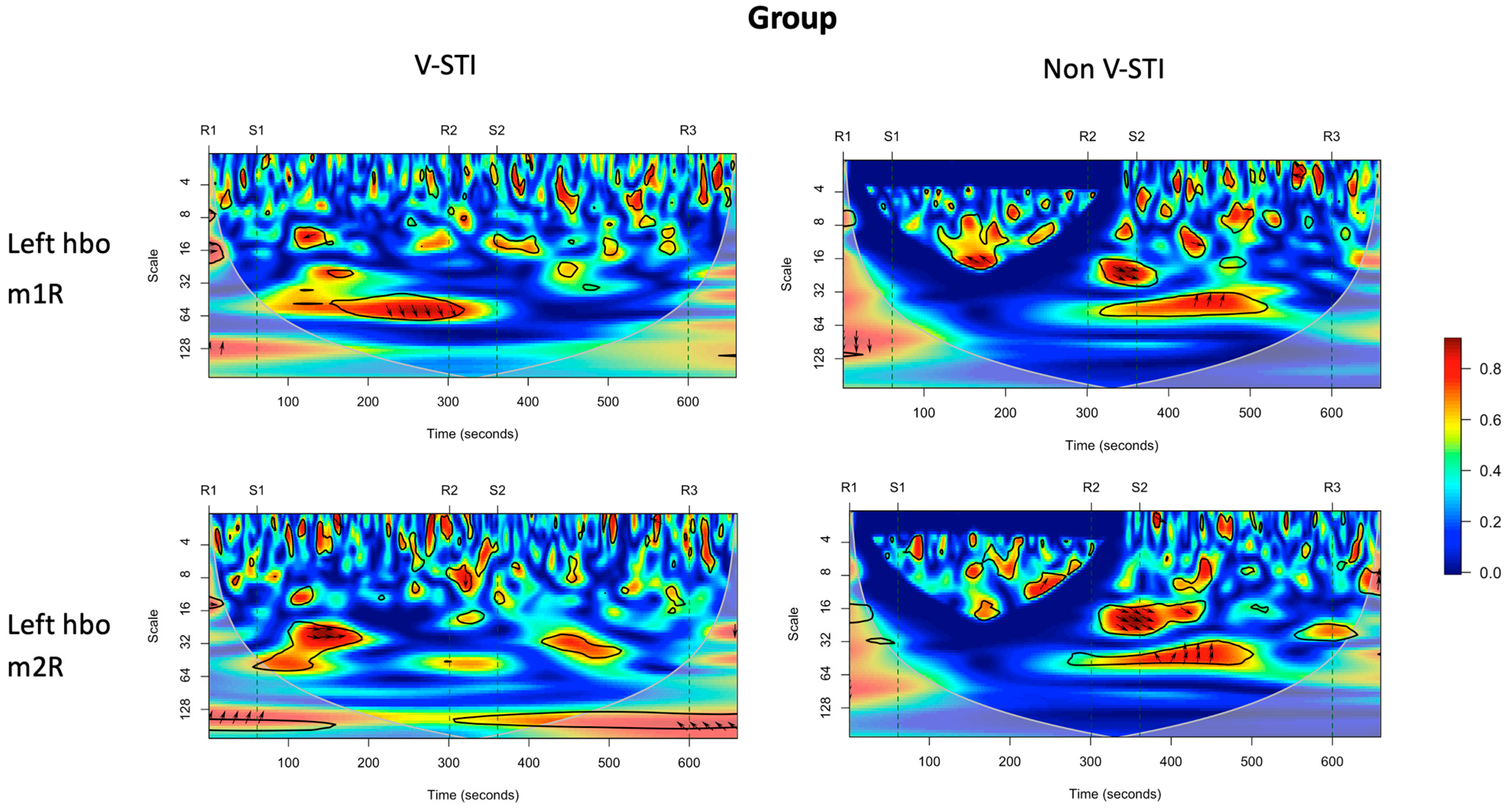 Biomedicines 11 03203 g004a