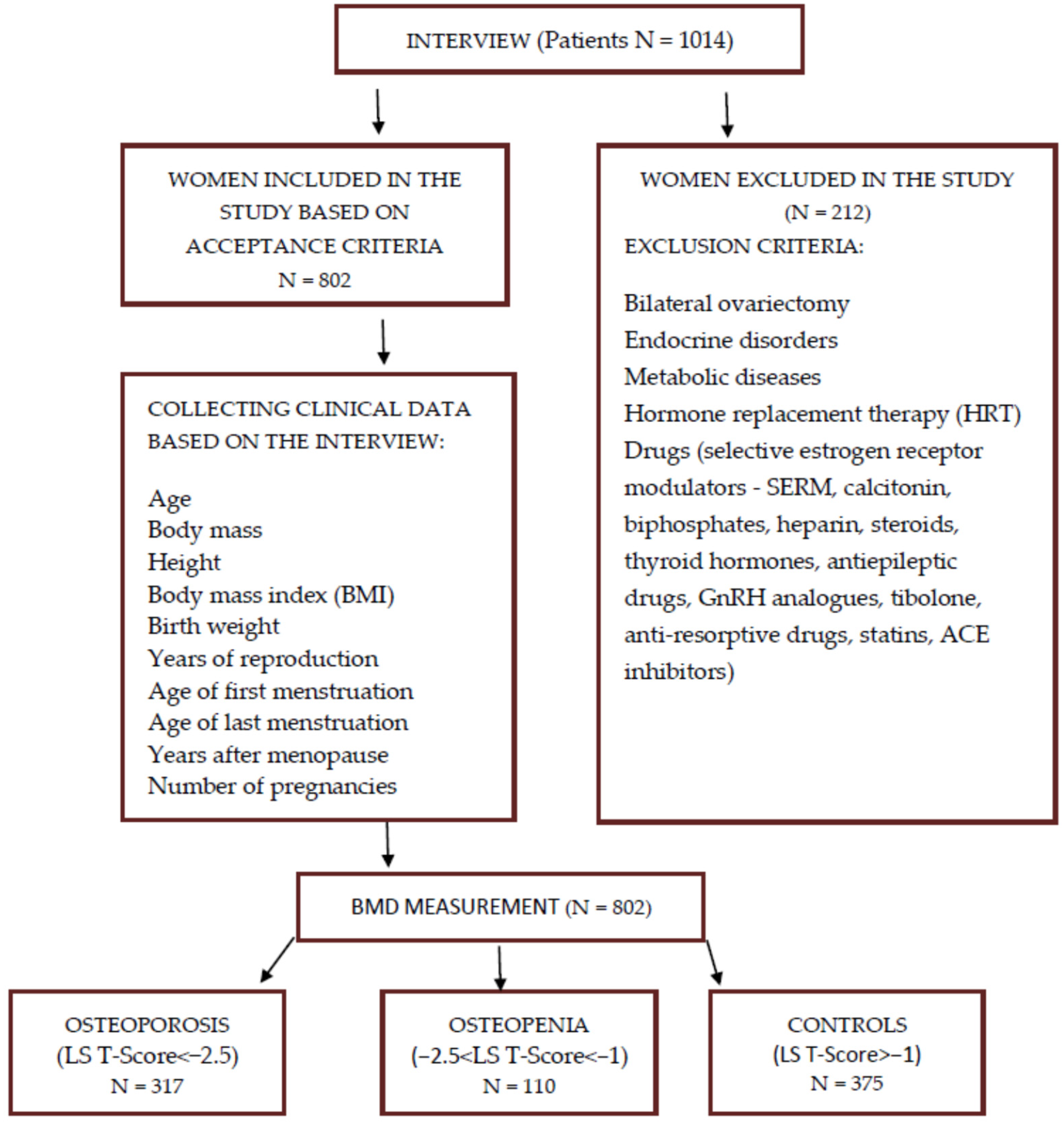 Biomedicines 11 03218 g001