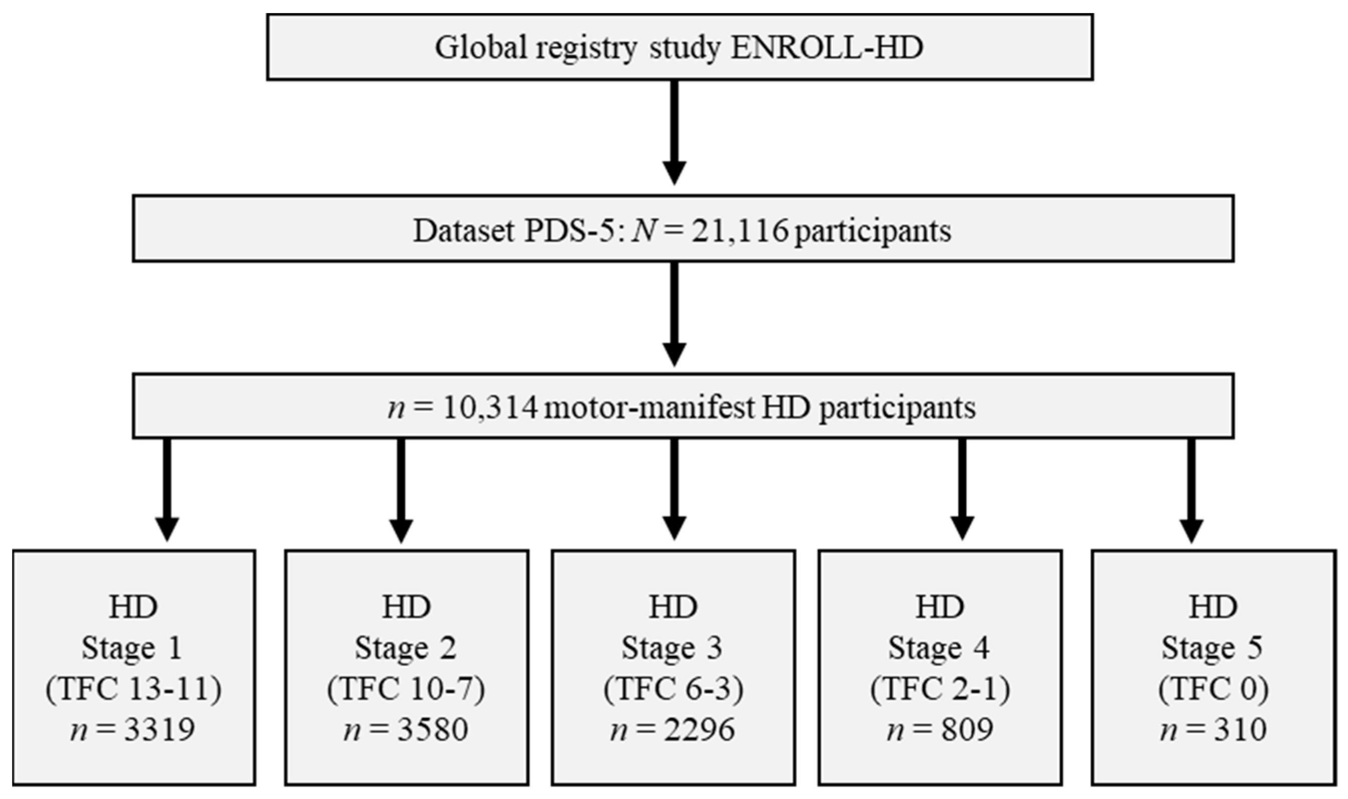 Biomedicines 11 03336 g001