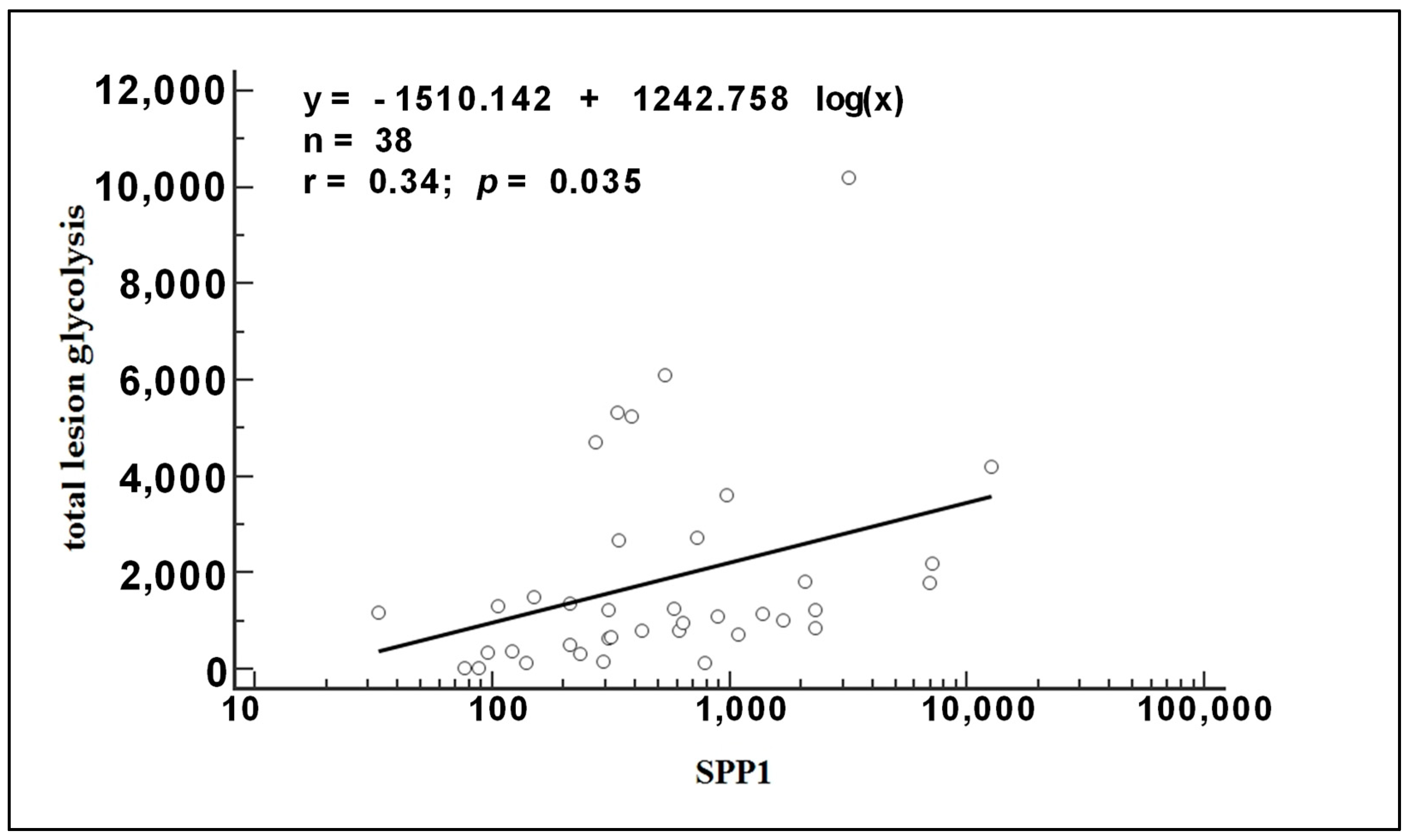 Biomedicines 12 00031 g004