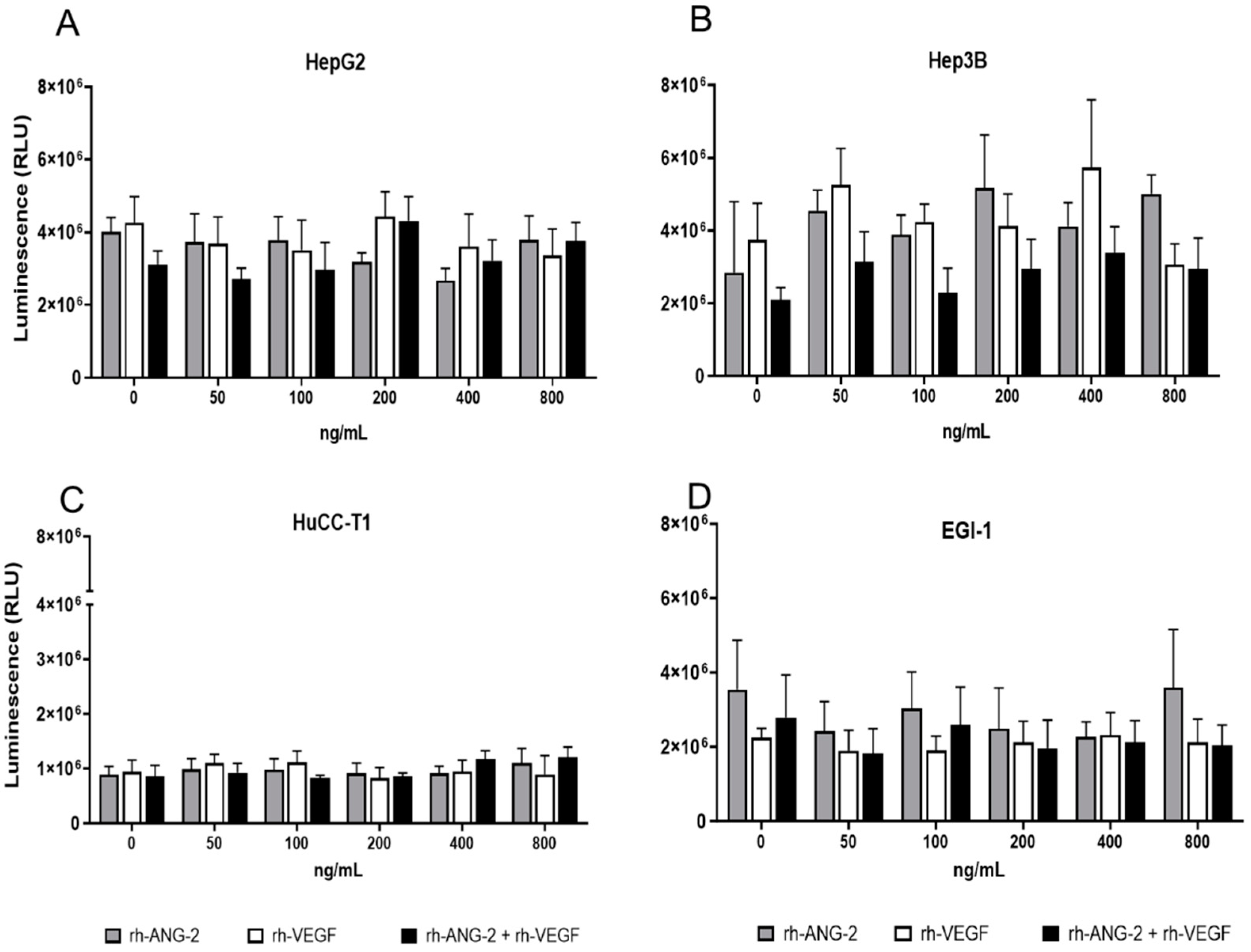 Biomedicines 12 00087 g002