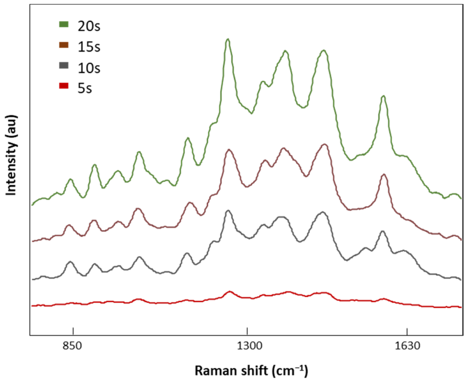 Biomedicines 12 00133 g005