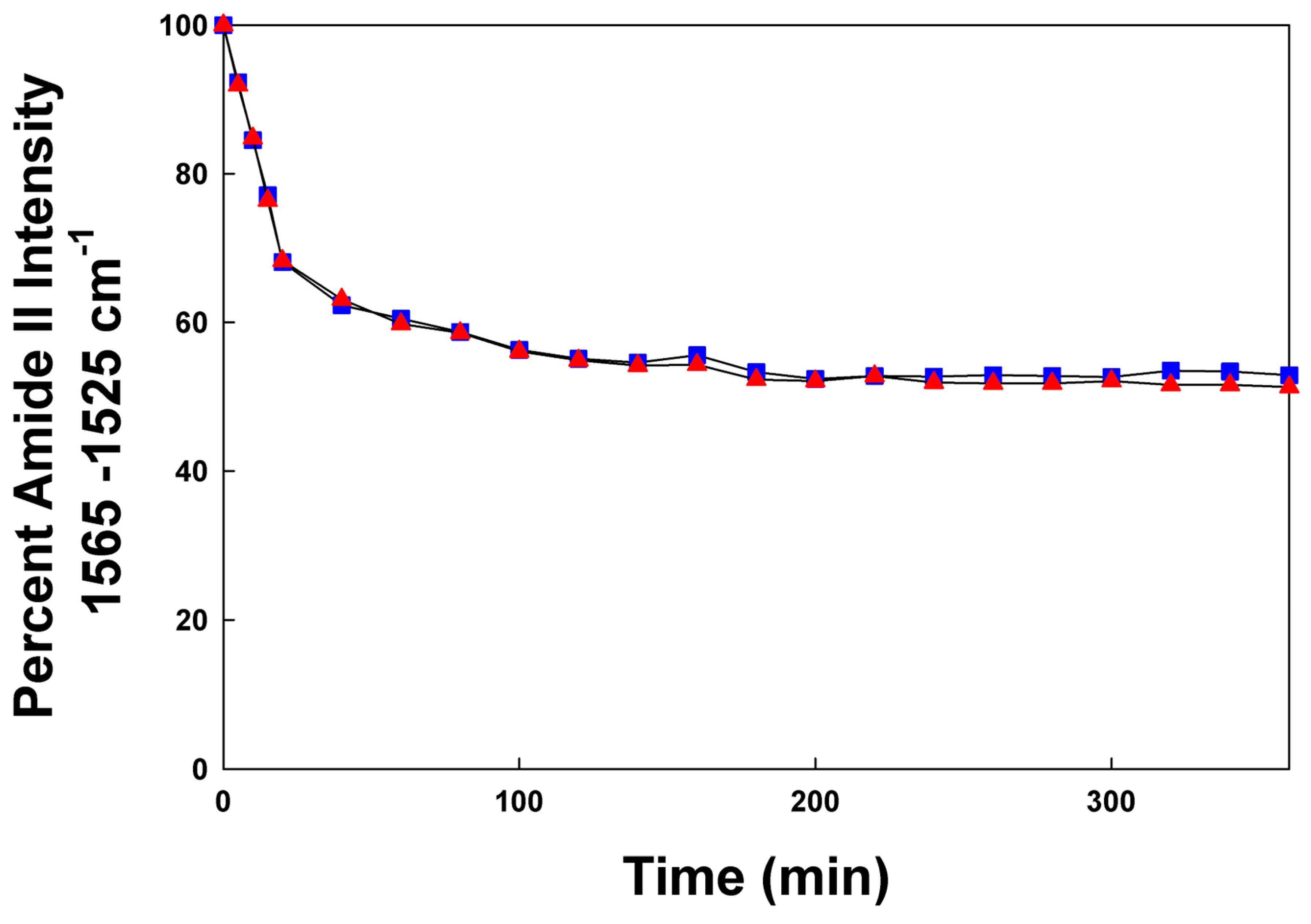 Biomedicines 12 00163 g006