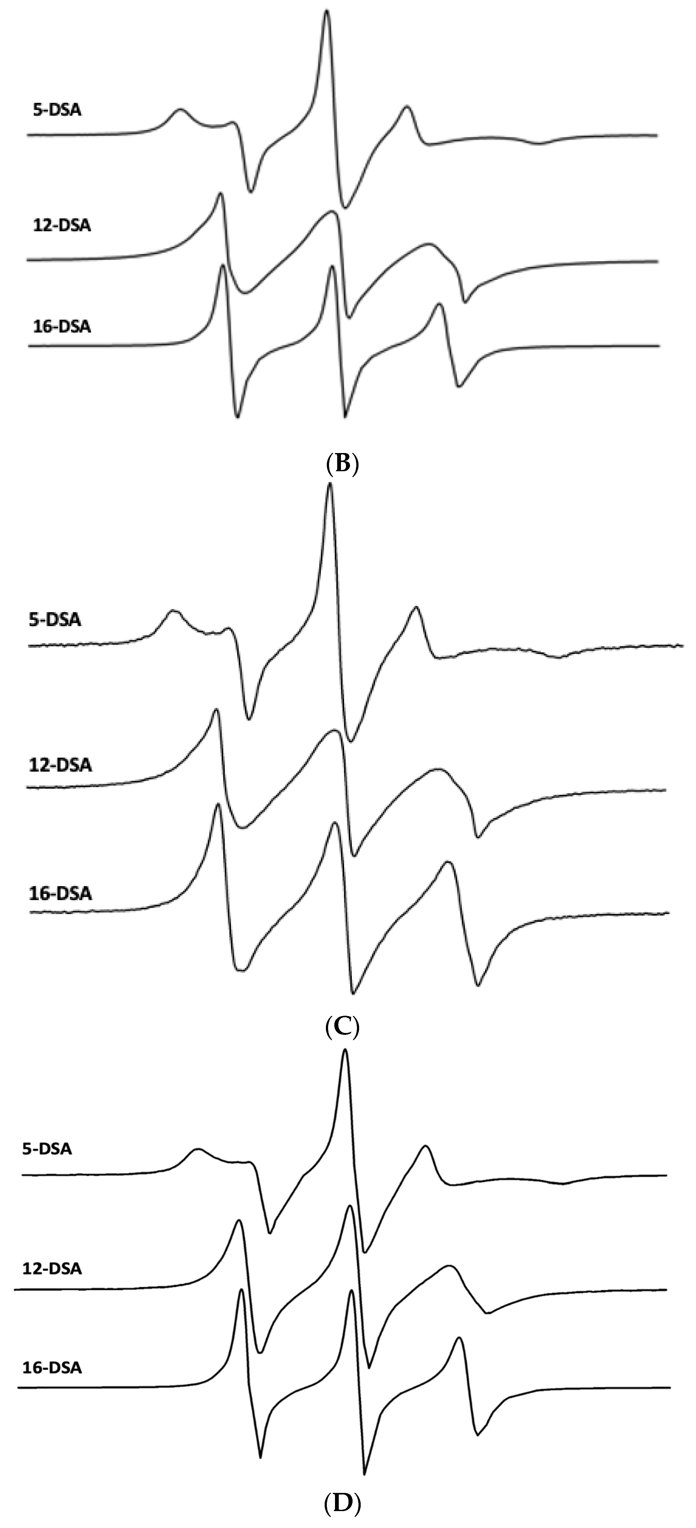 Biomedicines 12 00163 g007b