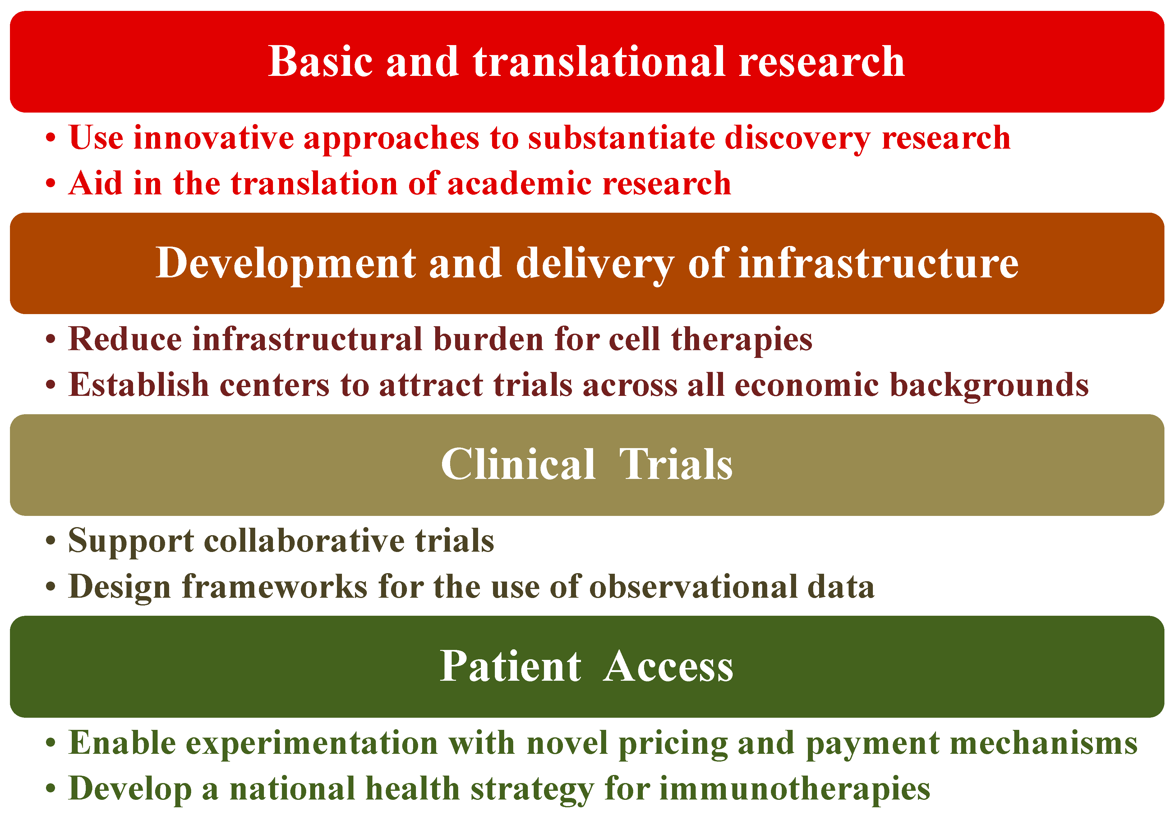 Biomedicines 12 00217 g006