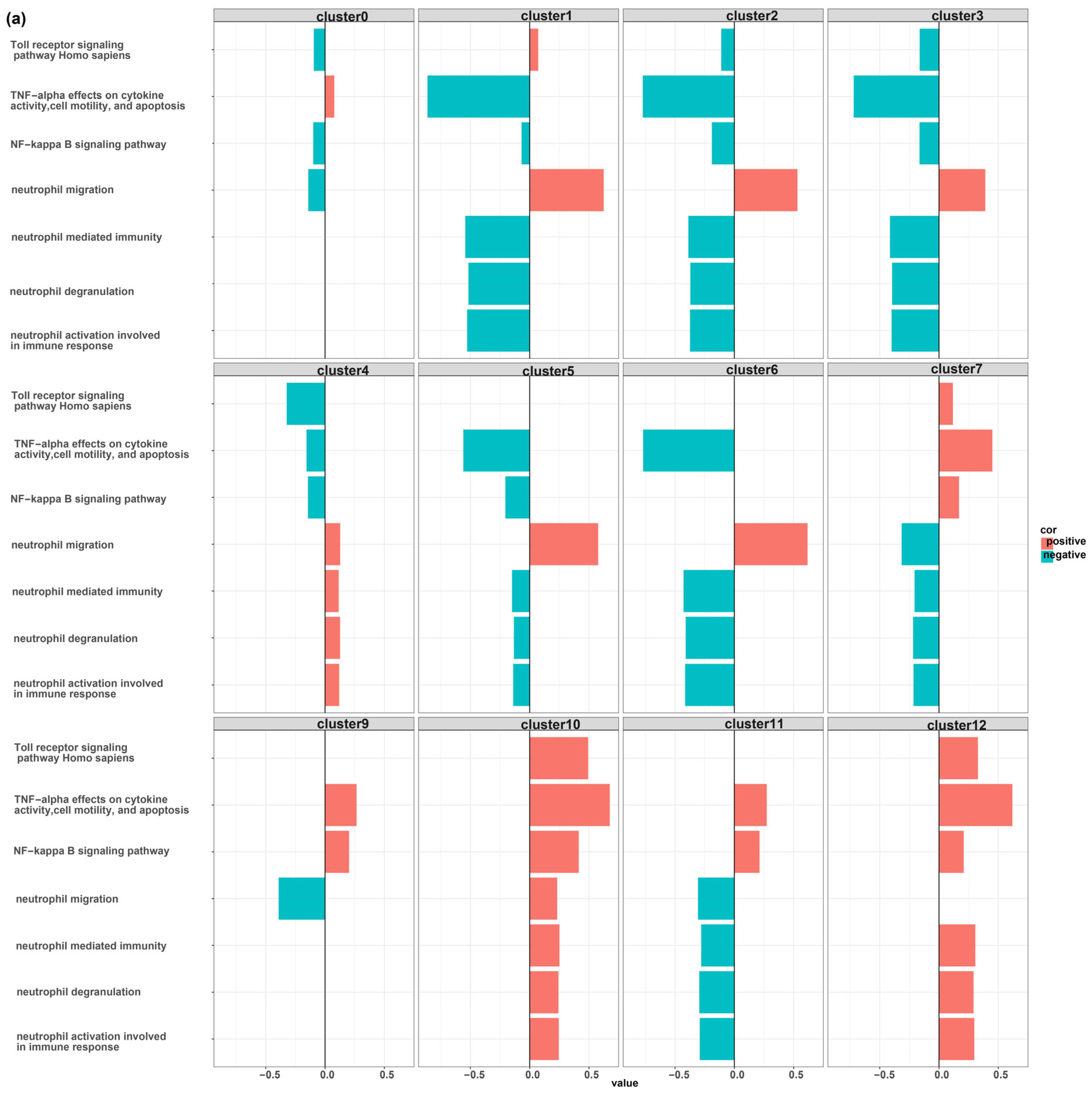 Biomedicines 12 00315 g004a