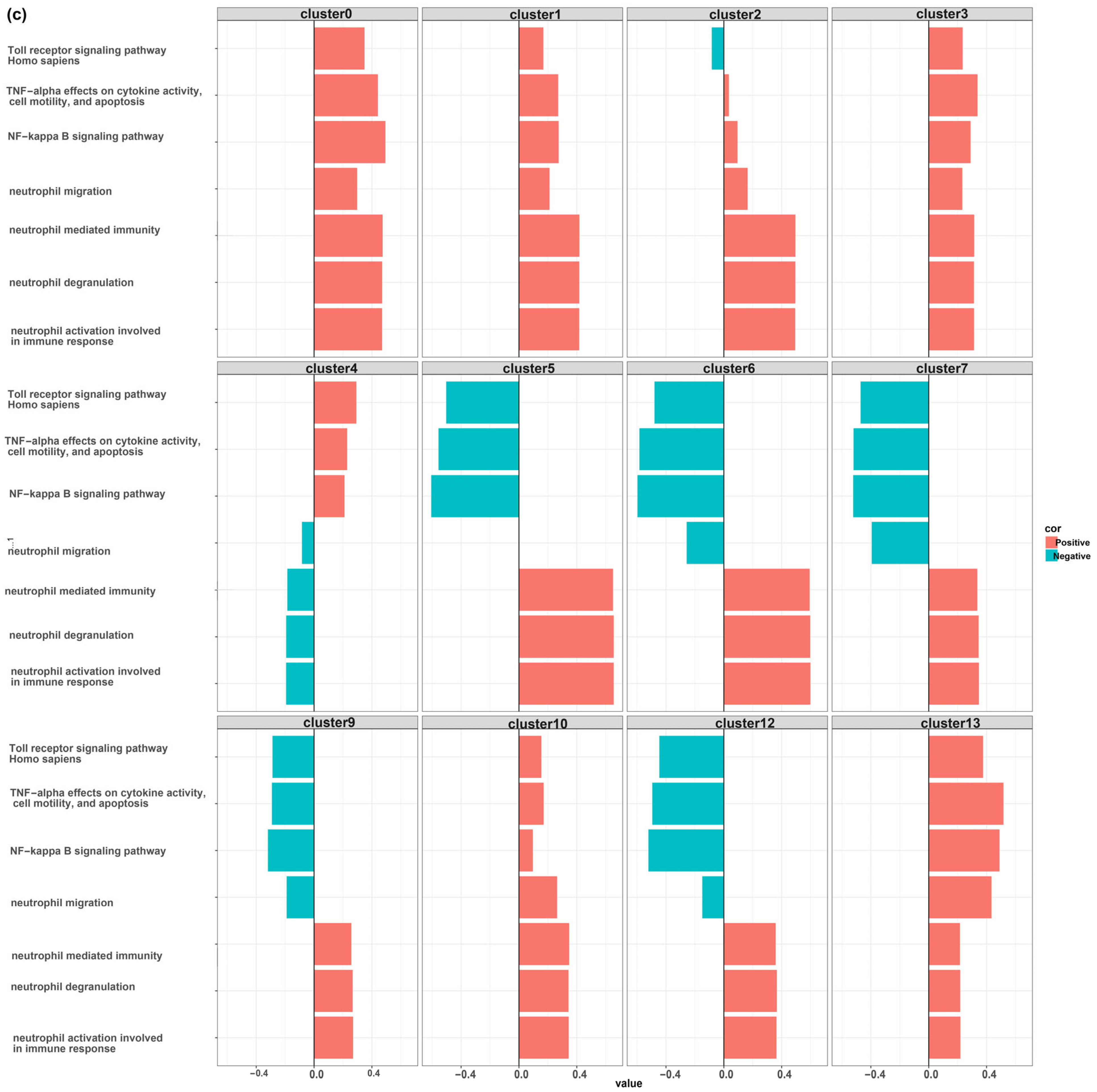 Biomedicines 12 00315 g004c
