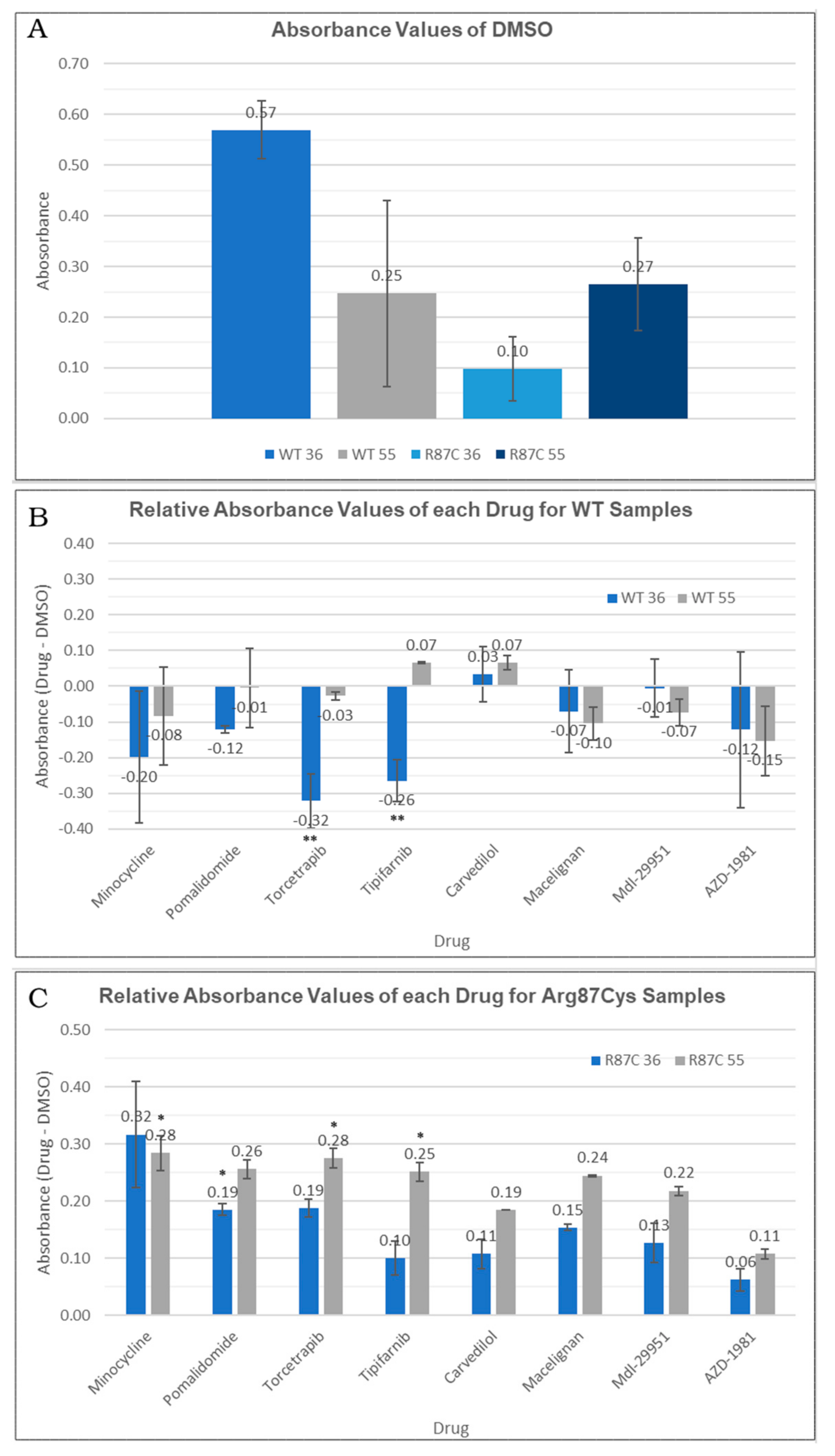 Biomedicines 12 00479 g005