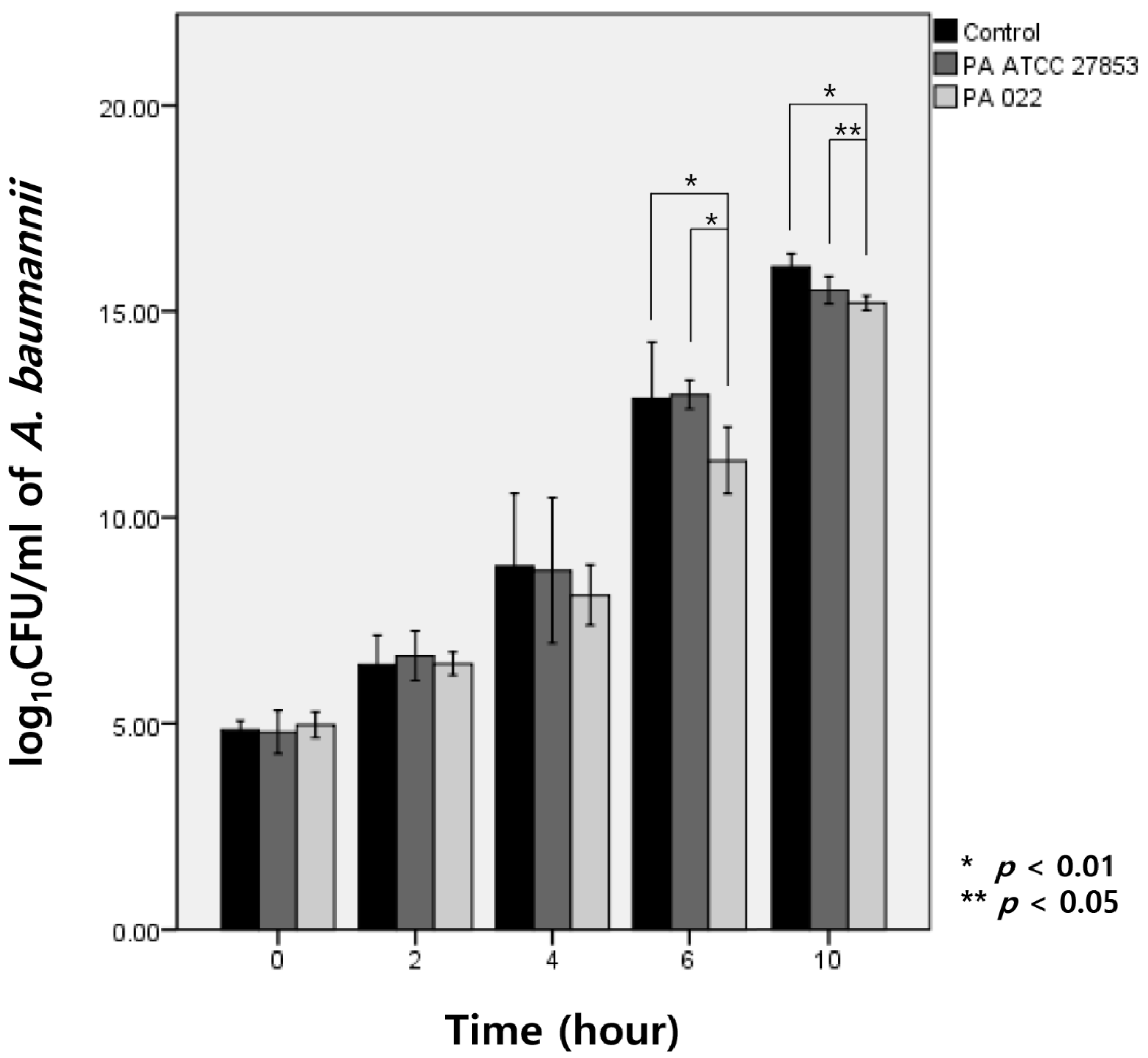 Biomedicines 12 00556 g003