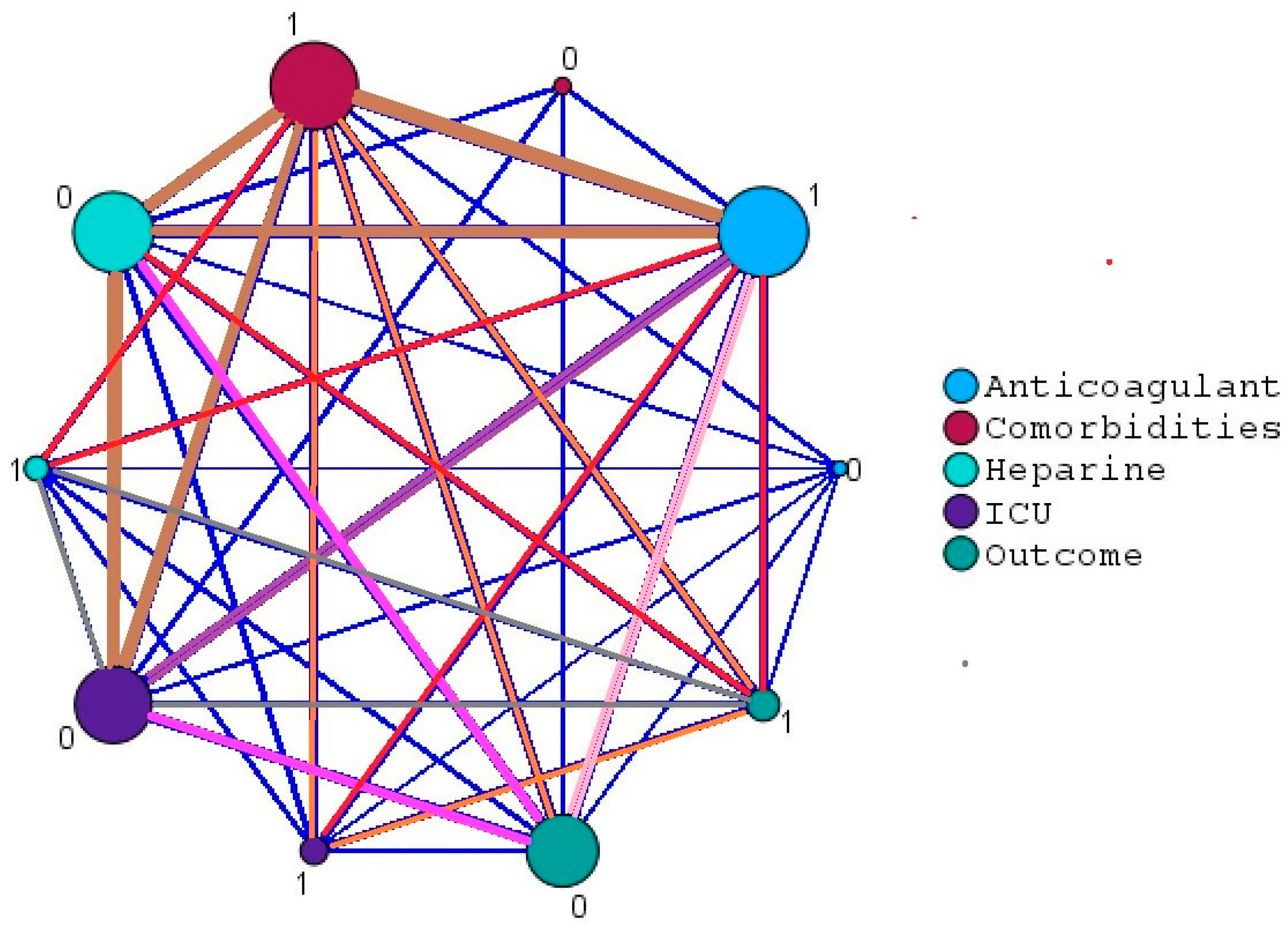 Biomedicines 12 00774 g006