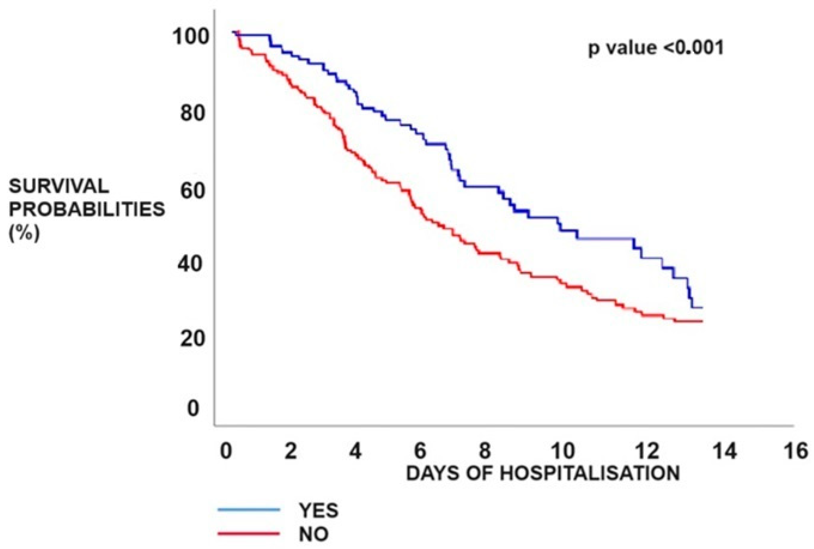 Biomedicines 12 00774 g007