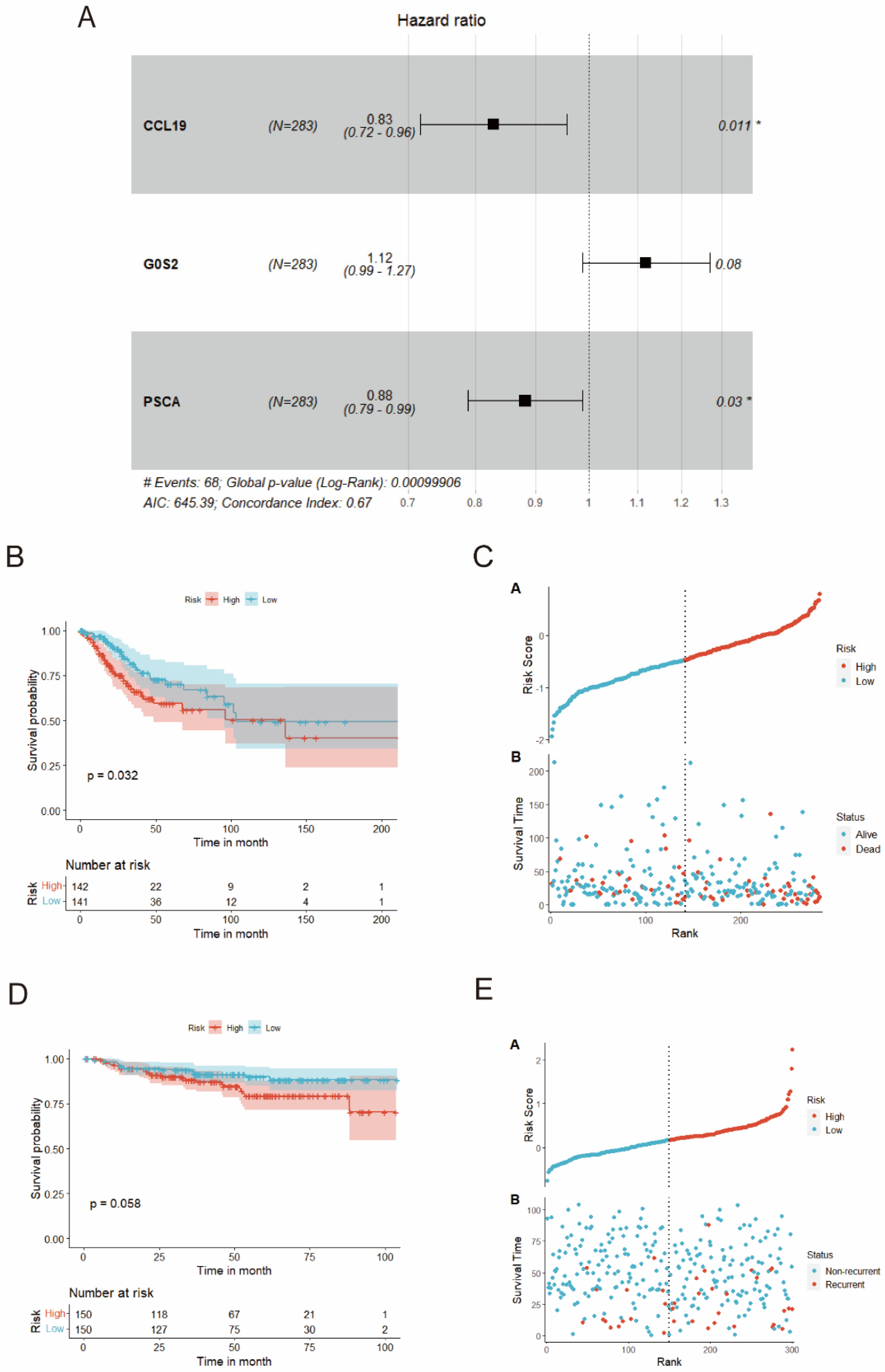 Biomedicines 12 00909 g007