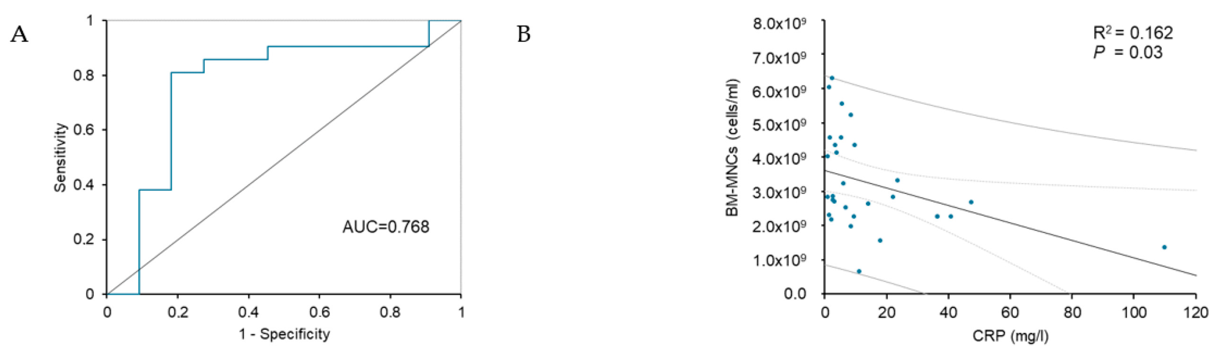 Biomedicines 12 00922 g003