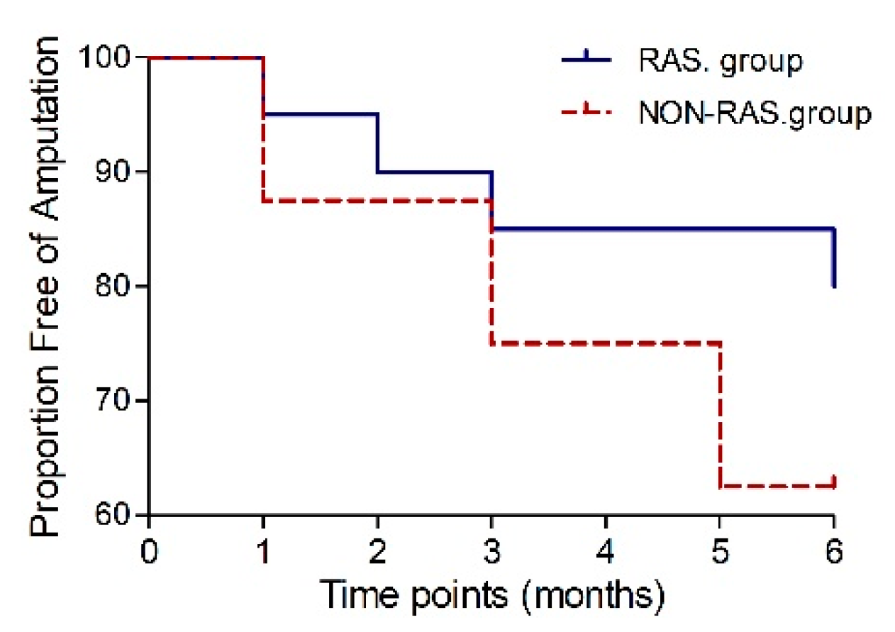 Biomedicines 12 00922 g005