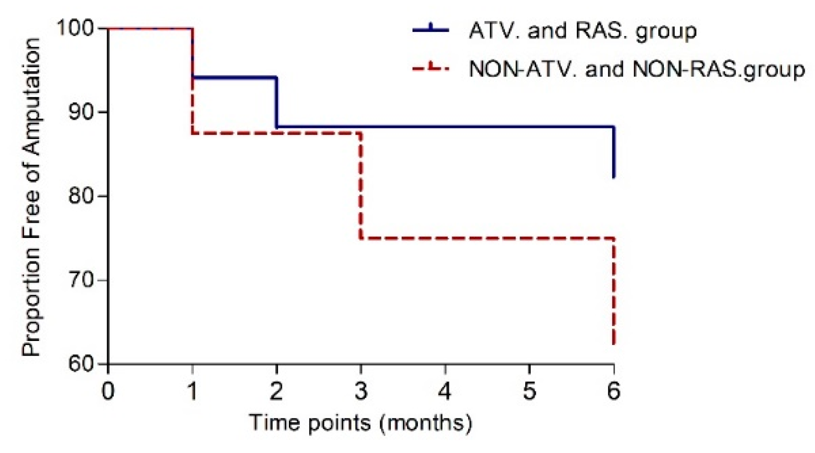 Biomedicines 12 00922 g006