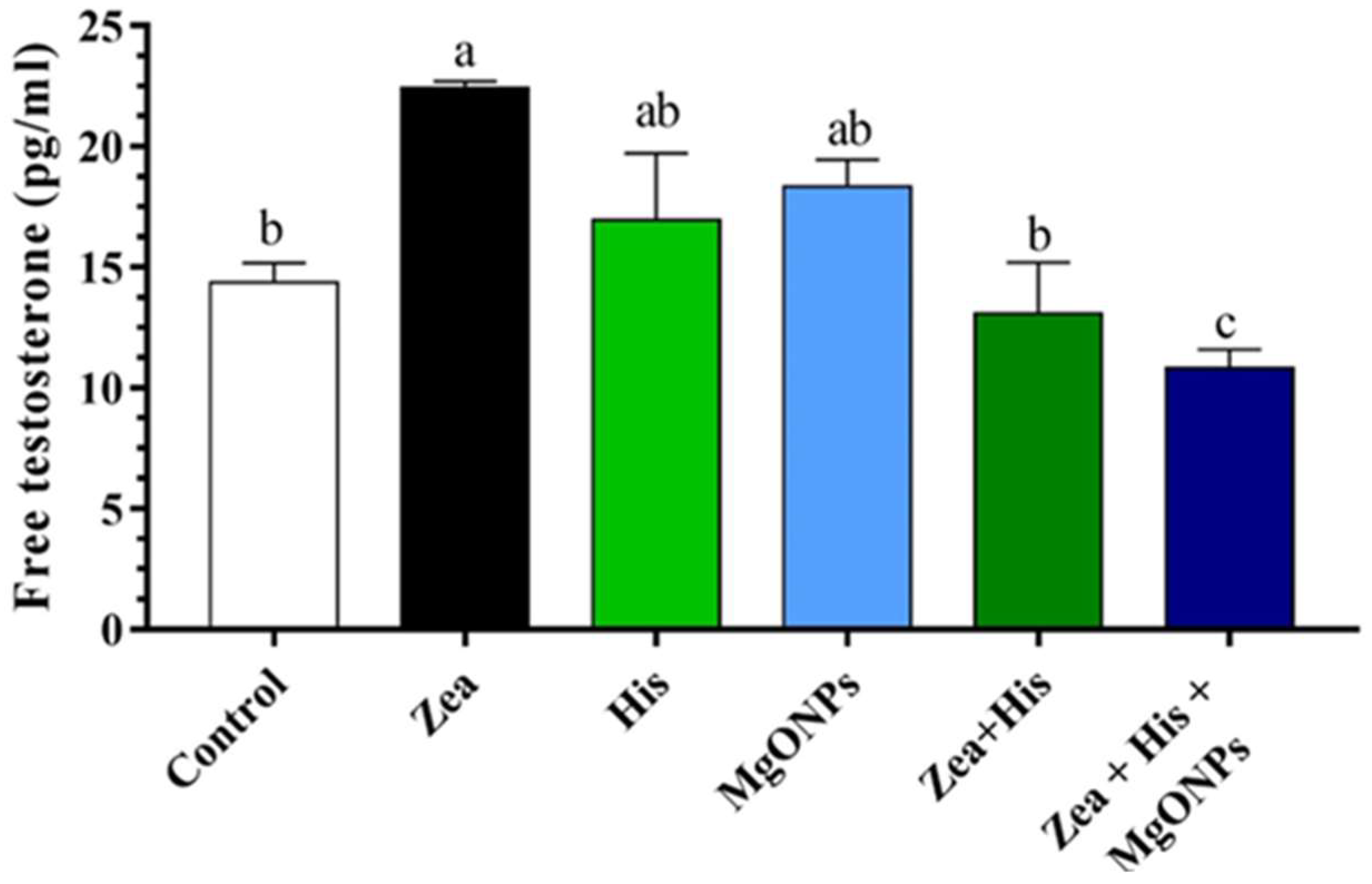 Biomedicines 12 00943 g001