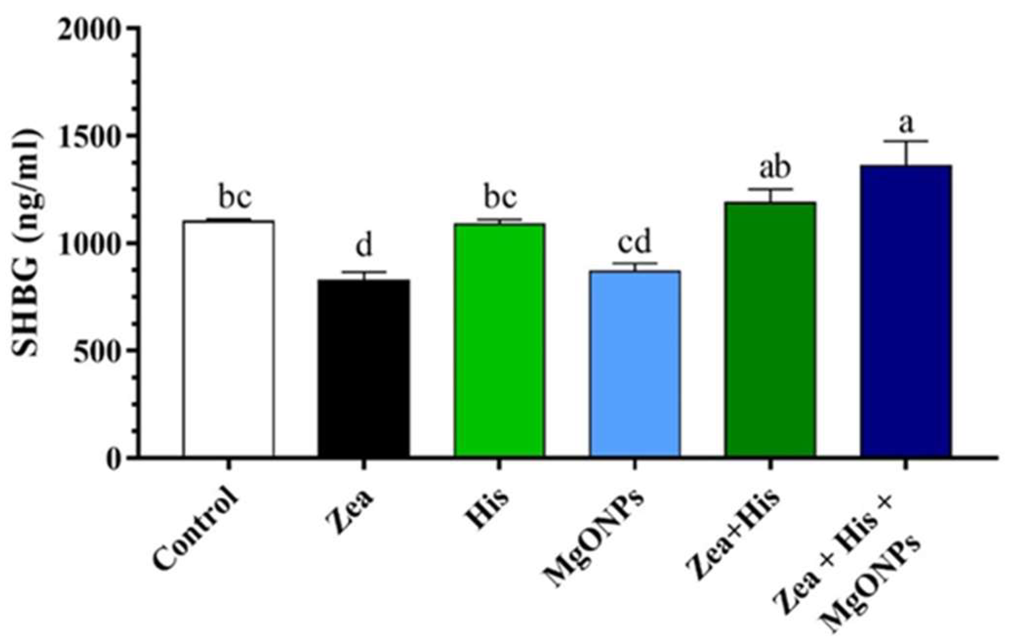 Biomedicines 12 00943 g002