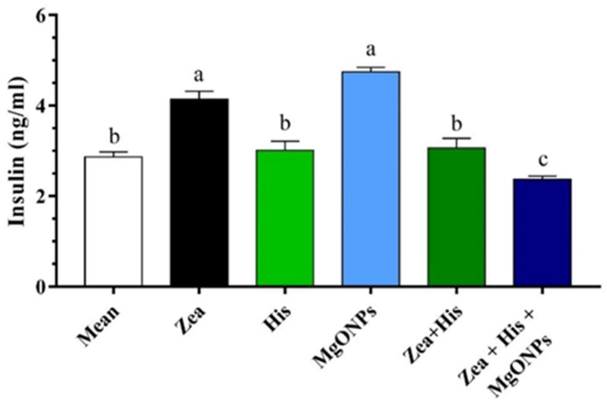 Biomedicines 12 00943 g004