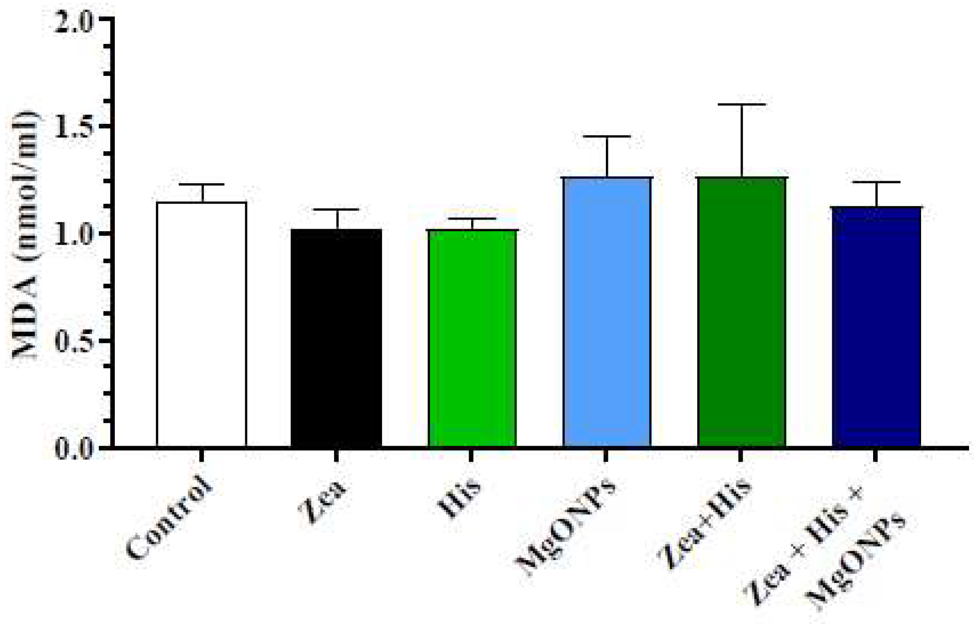 Biomedicines 12 00943 g007