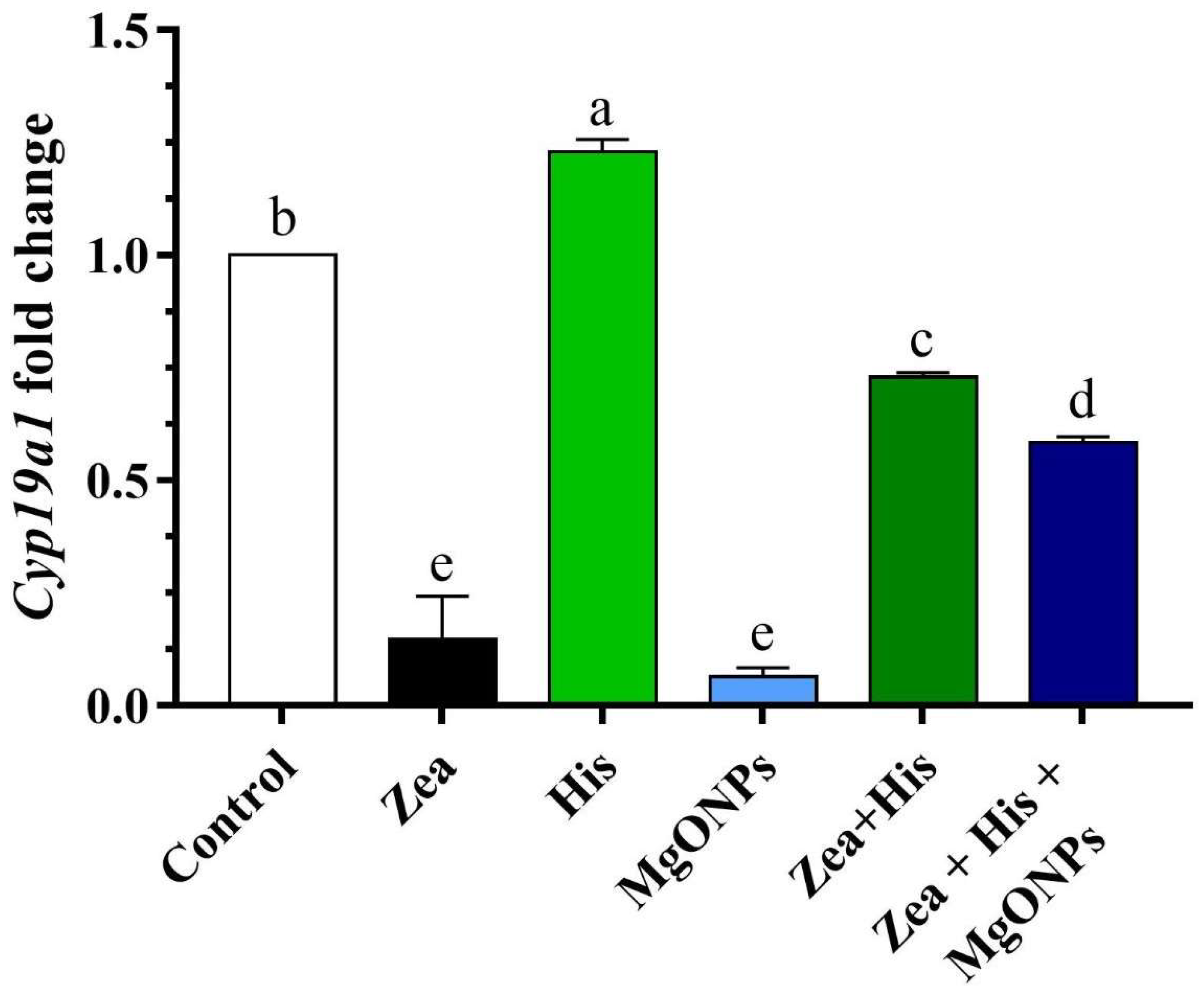 Biomedicines 12 00943 g009