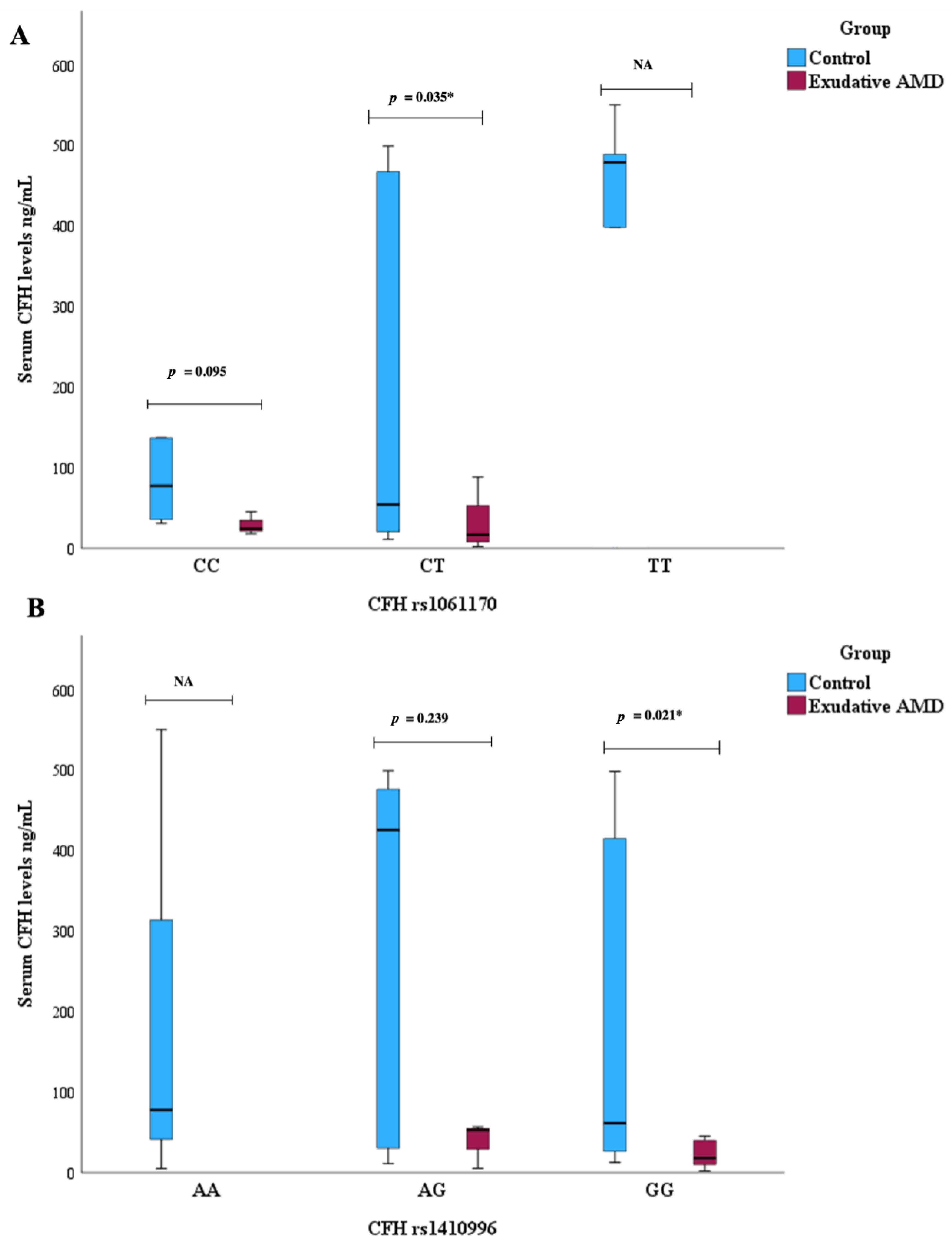 Biomedicines 12 00948 g003