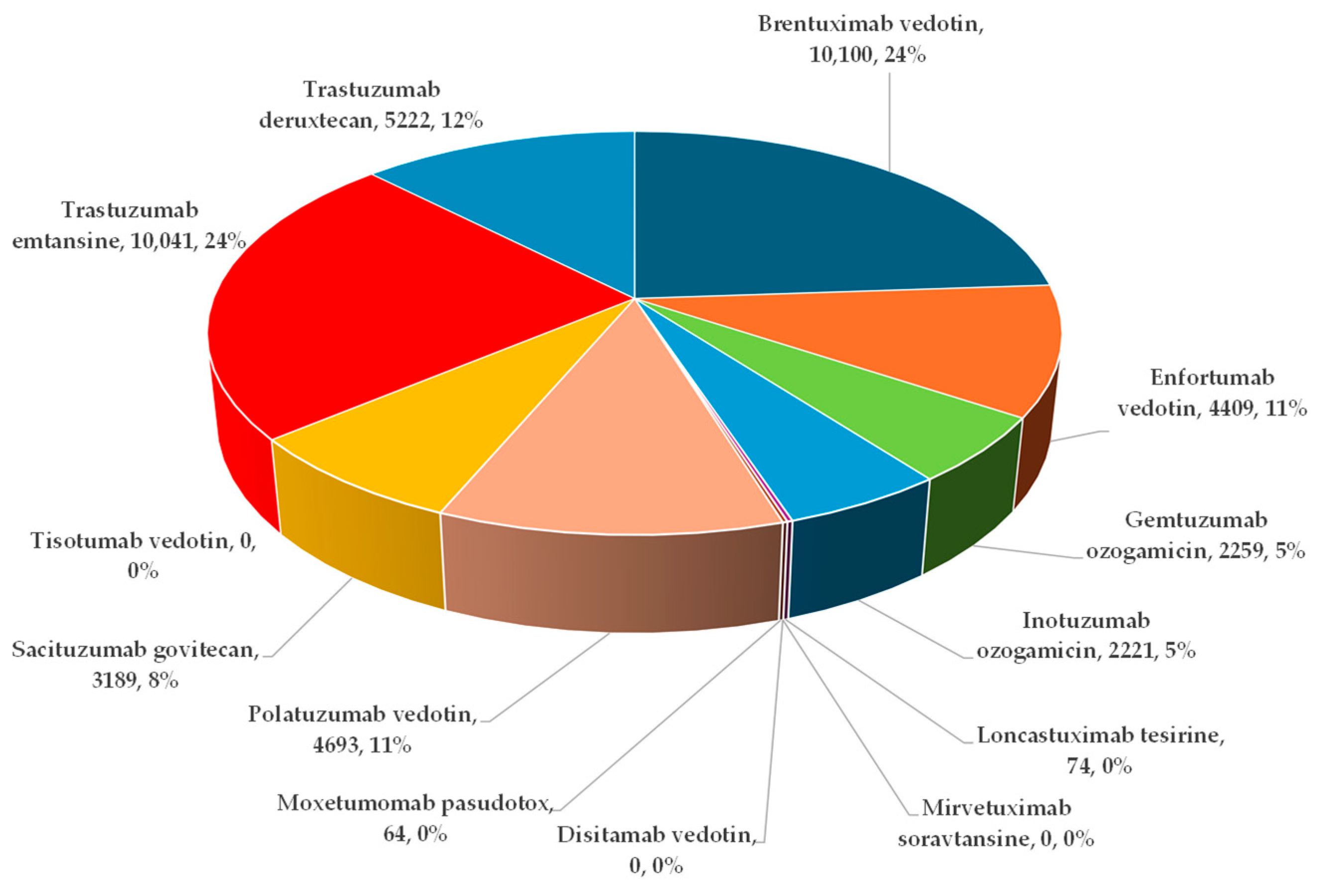 Biomedicines 12 00953 g003