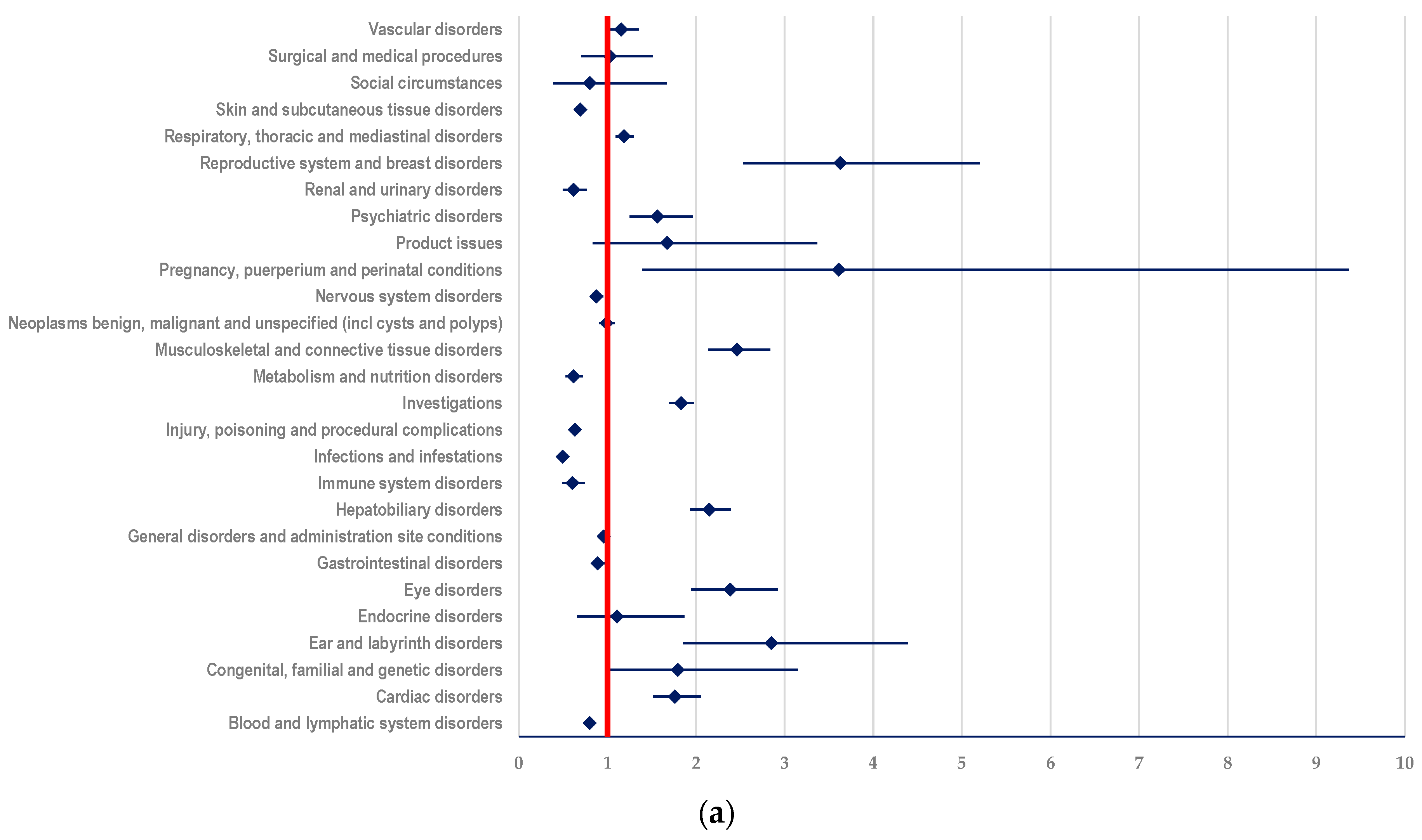 Biomedicines 12 00953 g006a