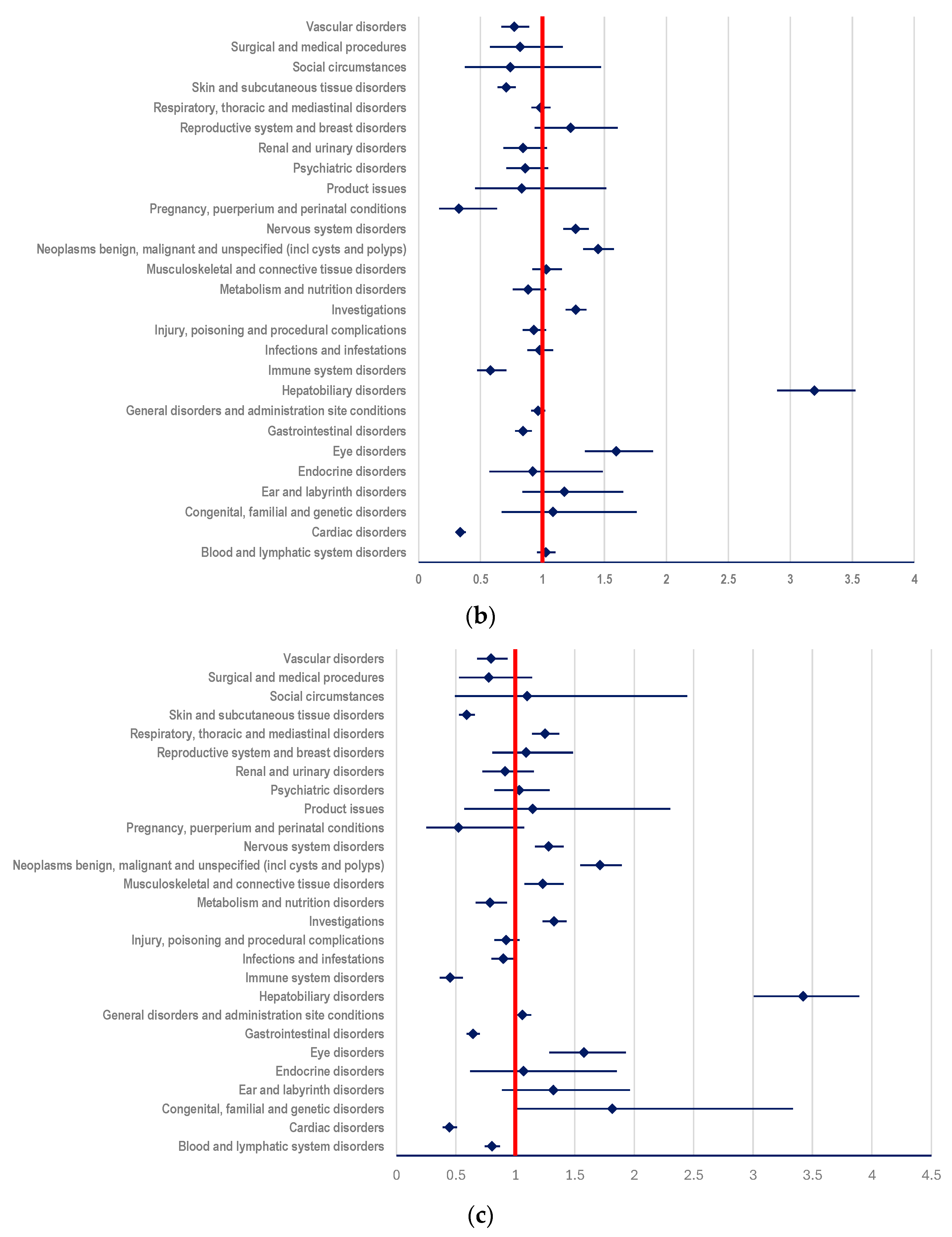 Biomedicines 12 00953 g006b